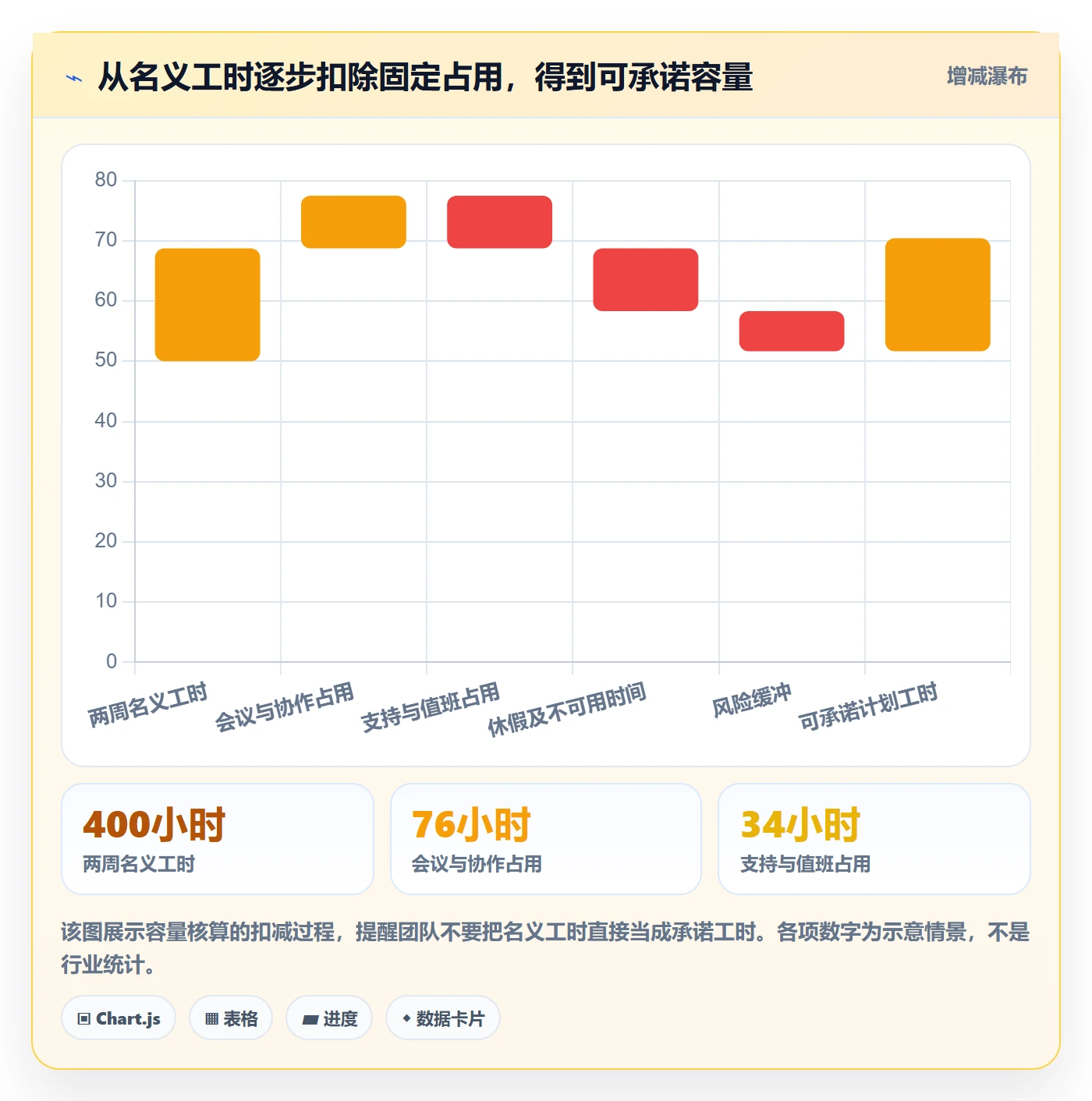 技能实操方法：产品经理提升资源管理效率的落地方案方法与模板
