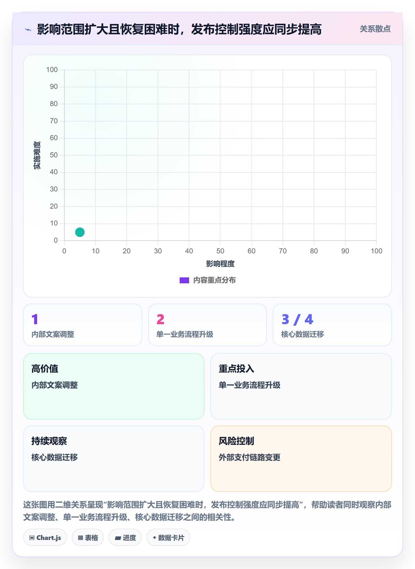 发布检查实操方法：管理层提升发布管理效率的协同管理方法与模板