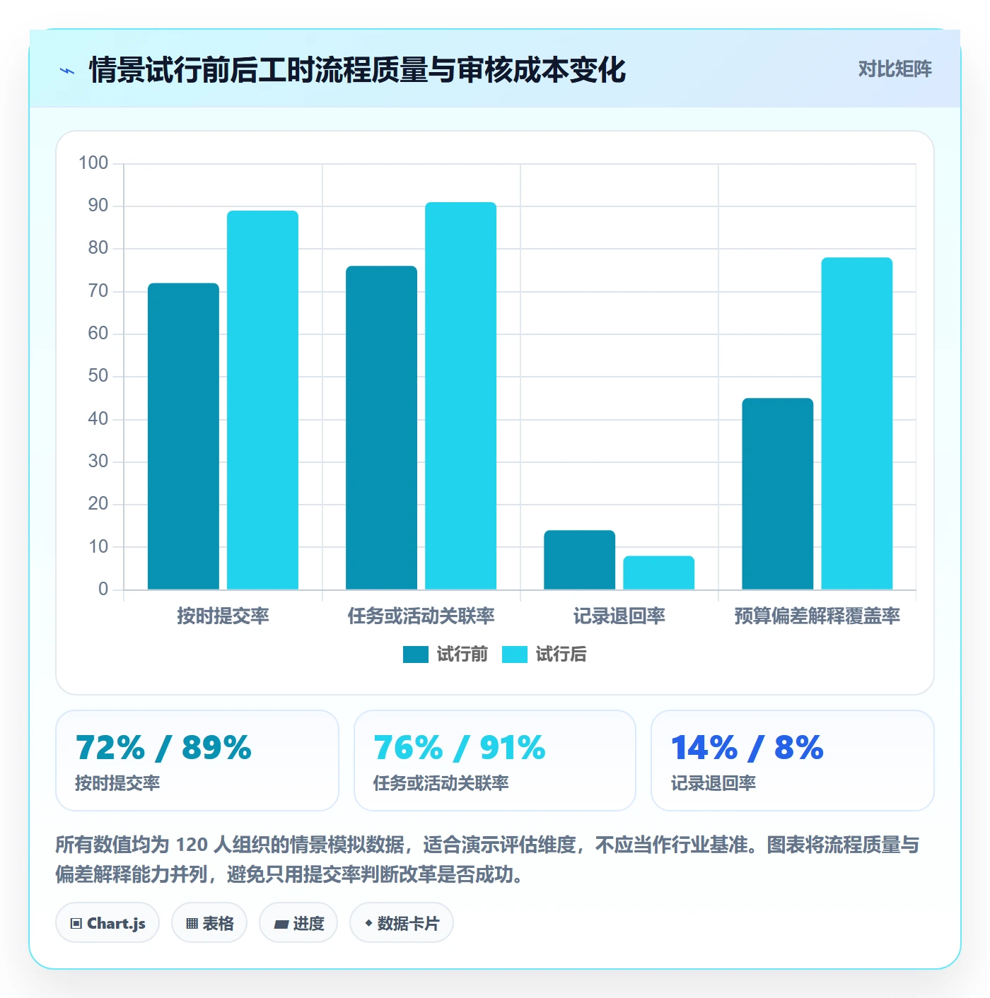 Timesheet最佳实践:企业管理者工时表流程优化,常见问题