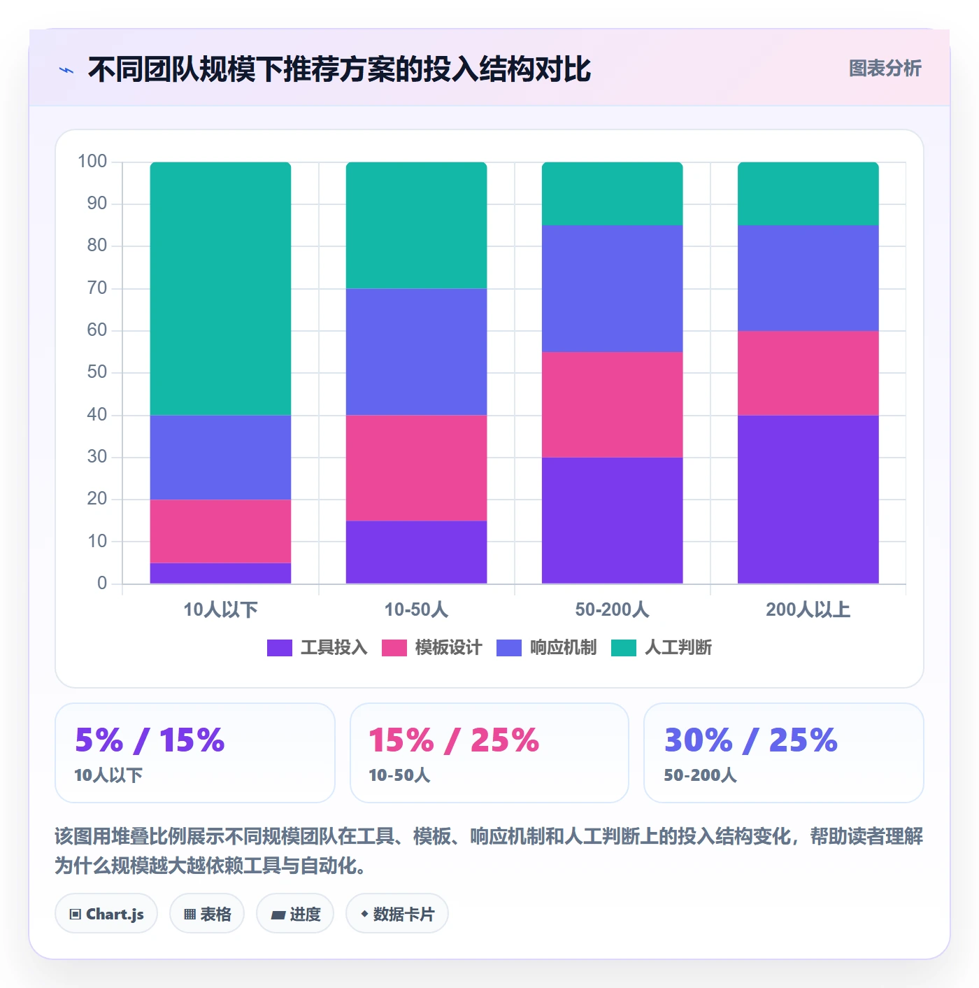 周进展实操方法：研发团队提升进度跟踪效率的效率提升方法与模板