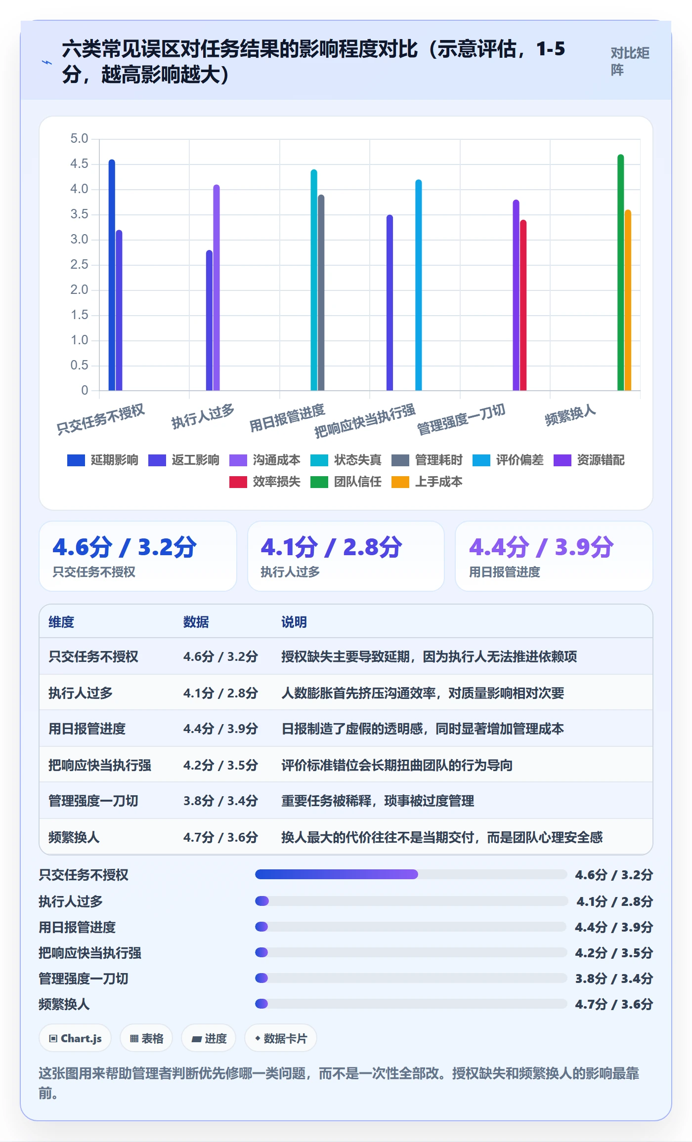 执行人管理方法大全:企业管理者任务管理入门指南落地清单