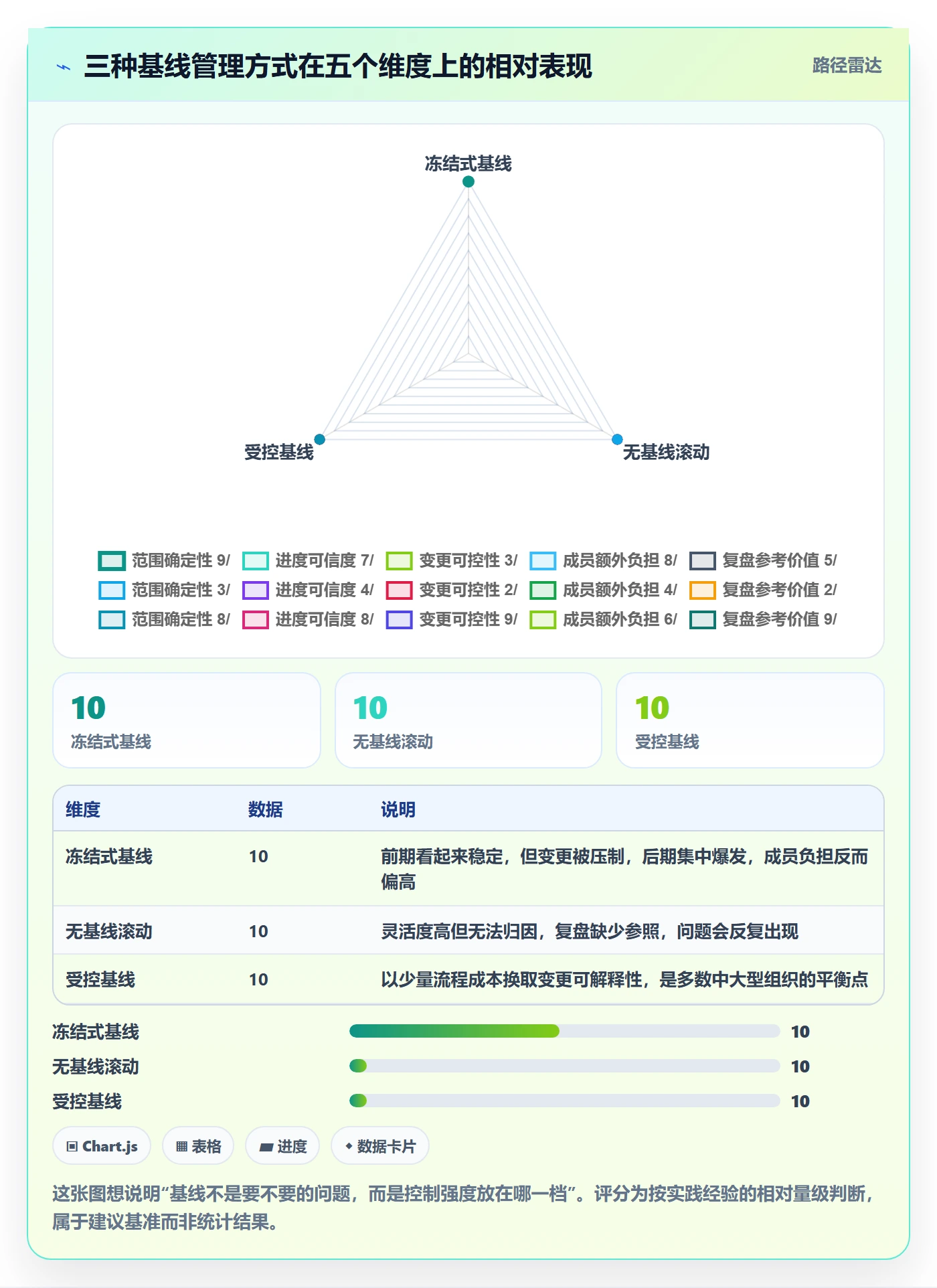 计划基线最佳实践:项目成员项目规划效率提升,常见问题