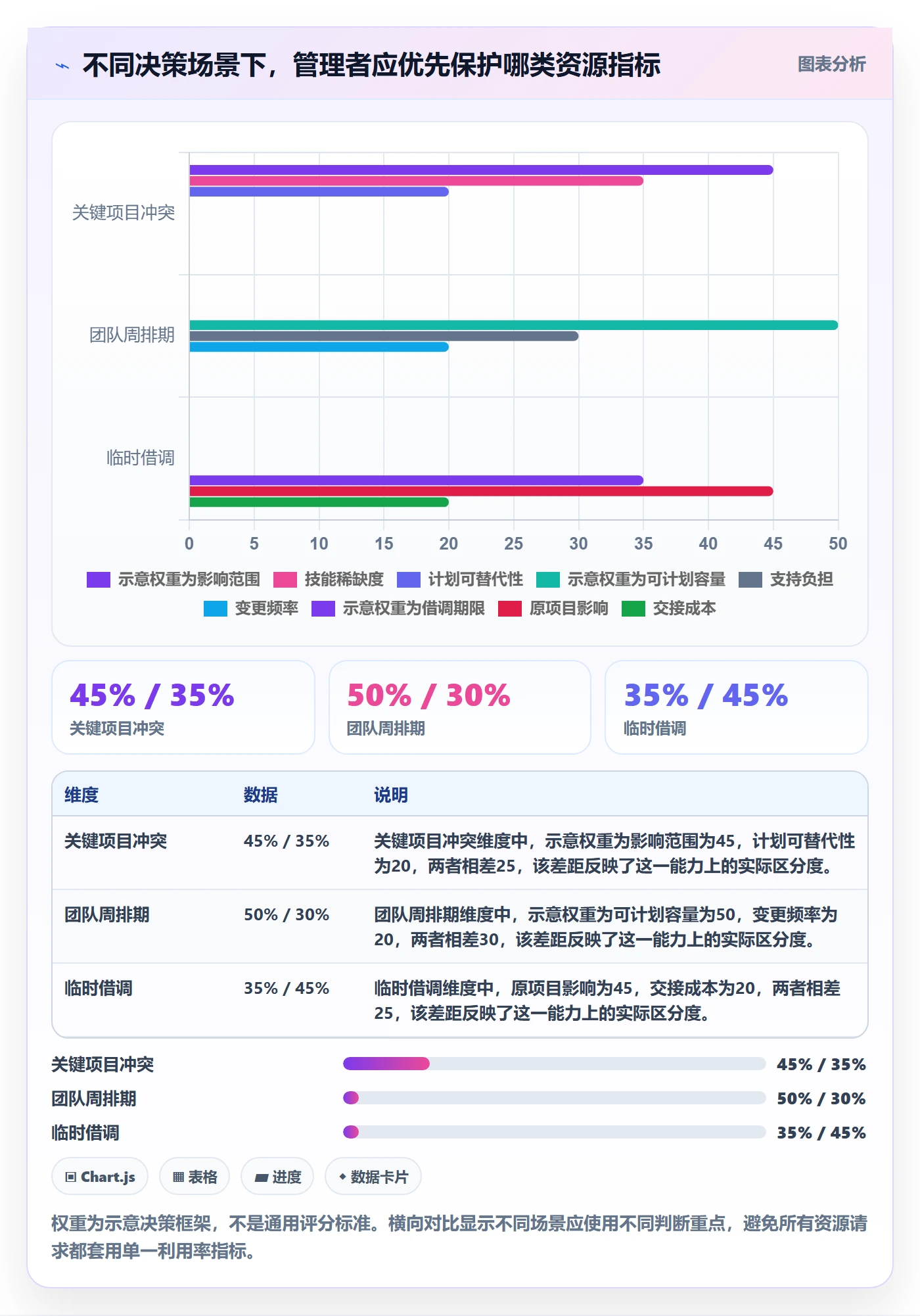 资源管理角色教程:企业管理者最佳实践,避坑指南