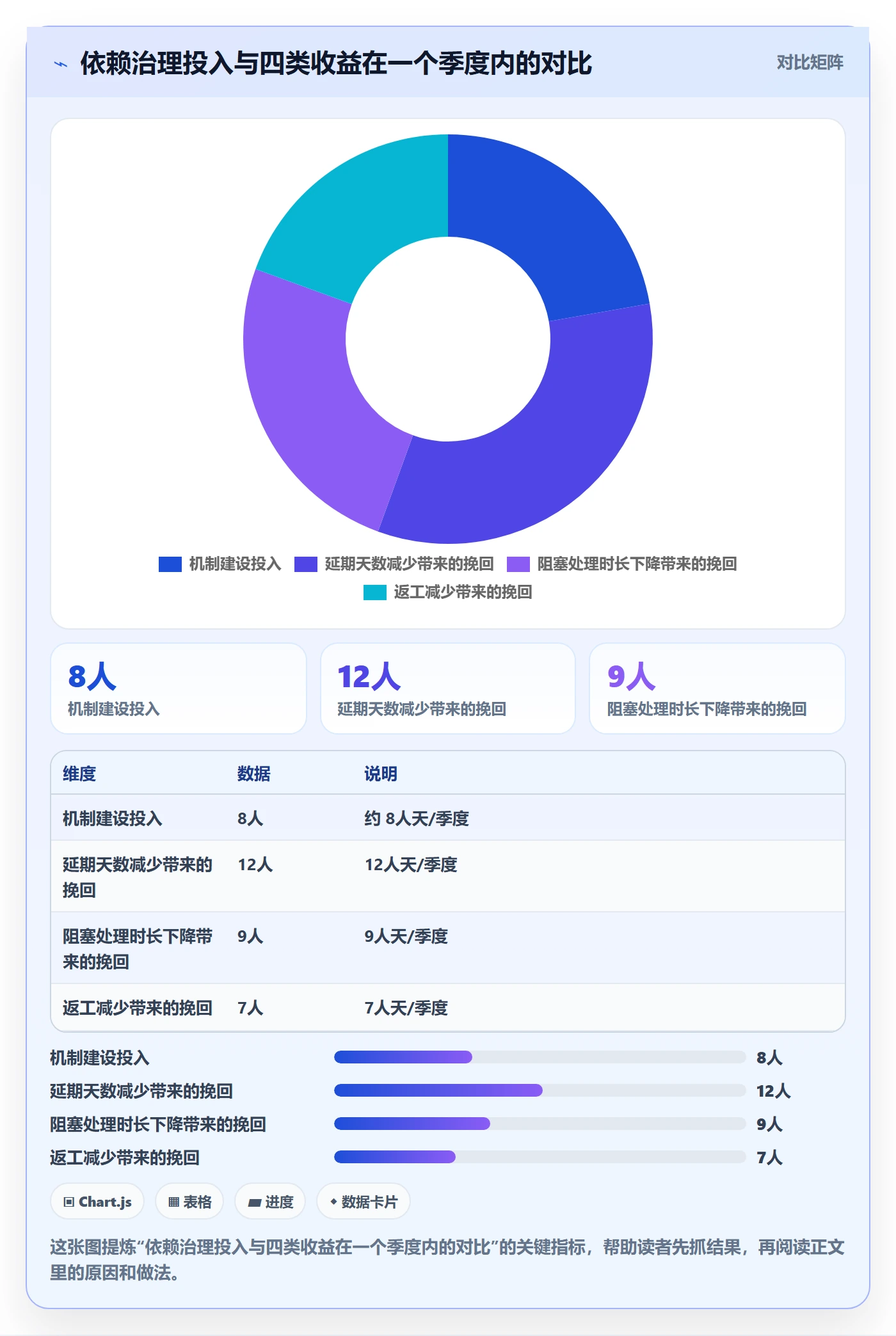 任务依赖如何做好依赖冲突？产品经理实操方法与操作步骤
