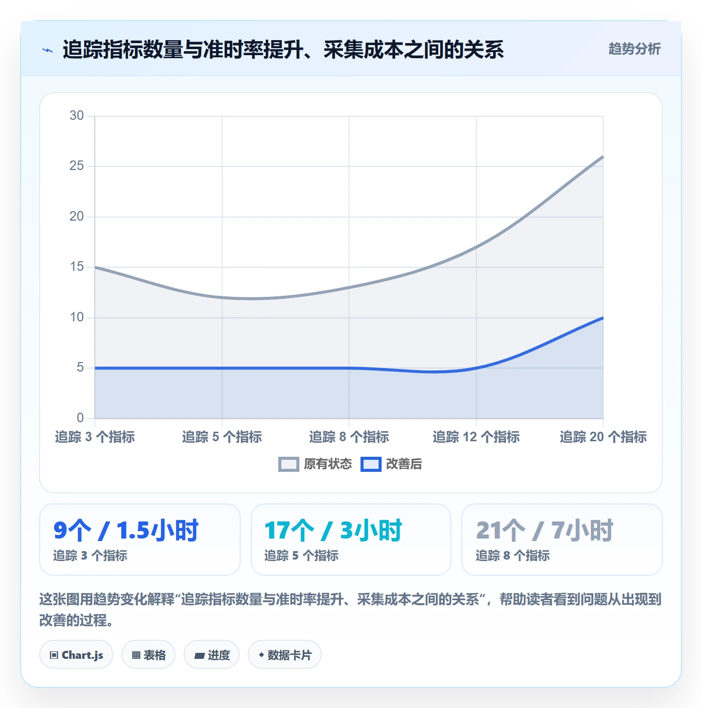 关键节点实操方法:实施团队提升里程碑效率的数据分析方法与模板