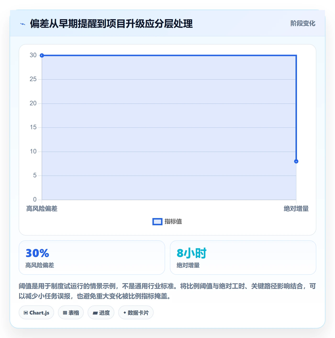 计划工时实操方法:项目负责人提升工时管理效率的制度设计方法与模板