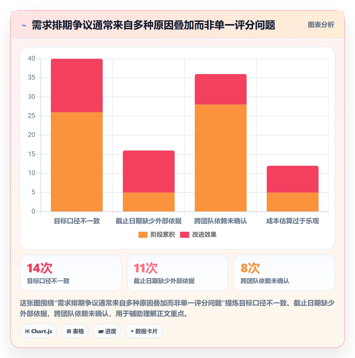 需求优先级实操方法：项目负责人提升需求排期效率的入门指南方法与模板