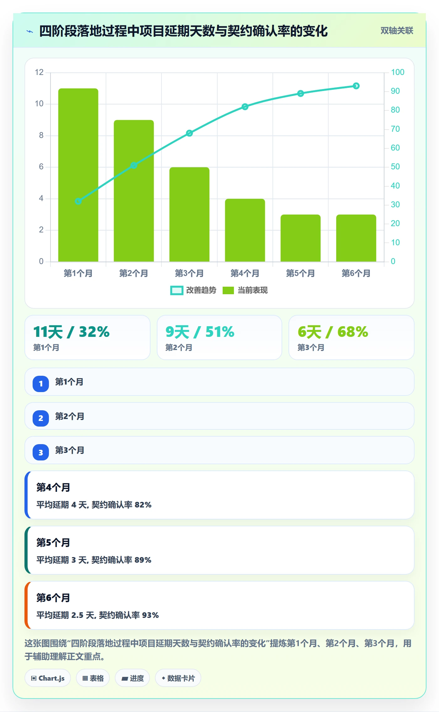 FS落地方案：企业管理者开展任务依赖的落地方案案例解析