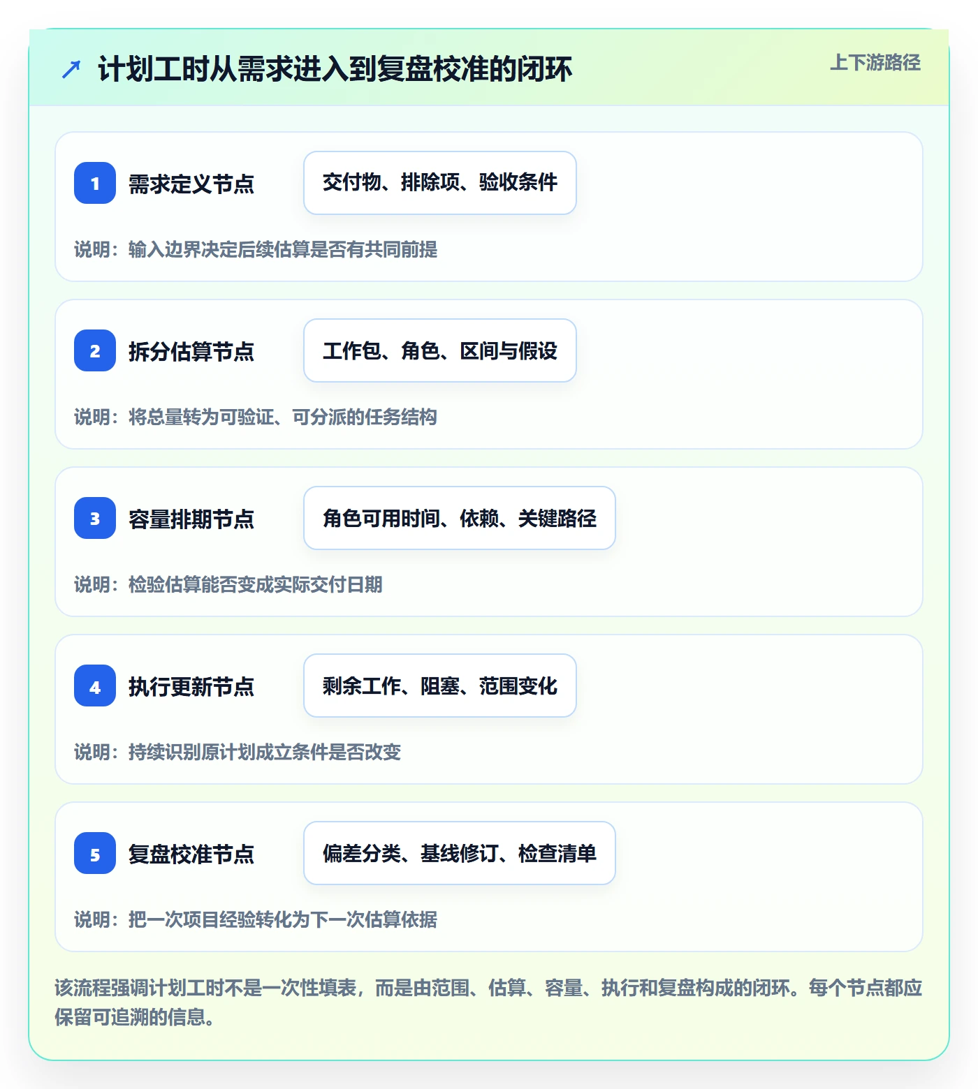 工时管理如何做好计划工时?产品经理入门指南与操作步骤