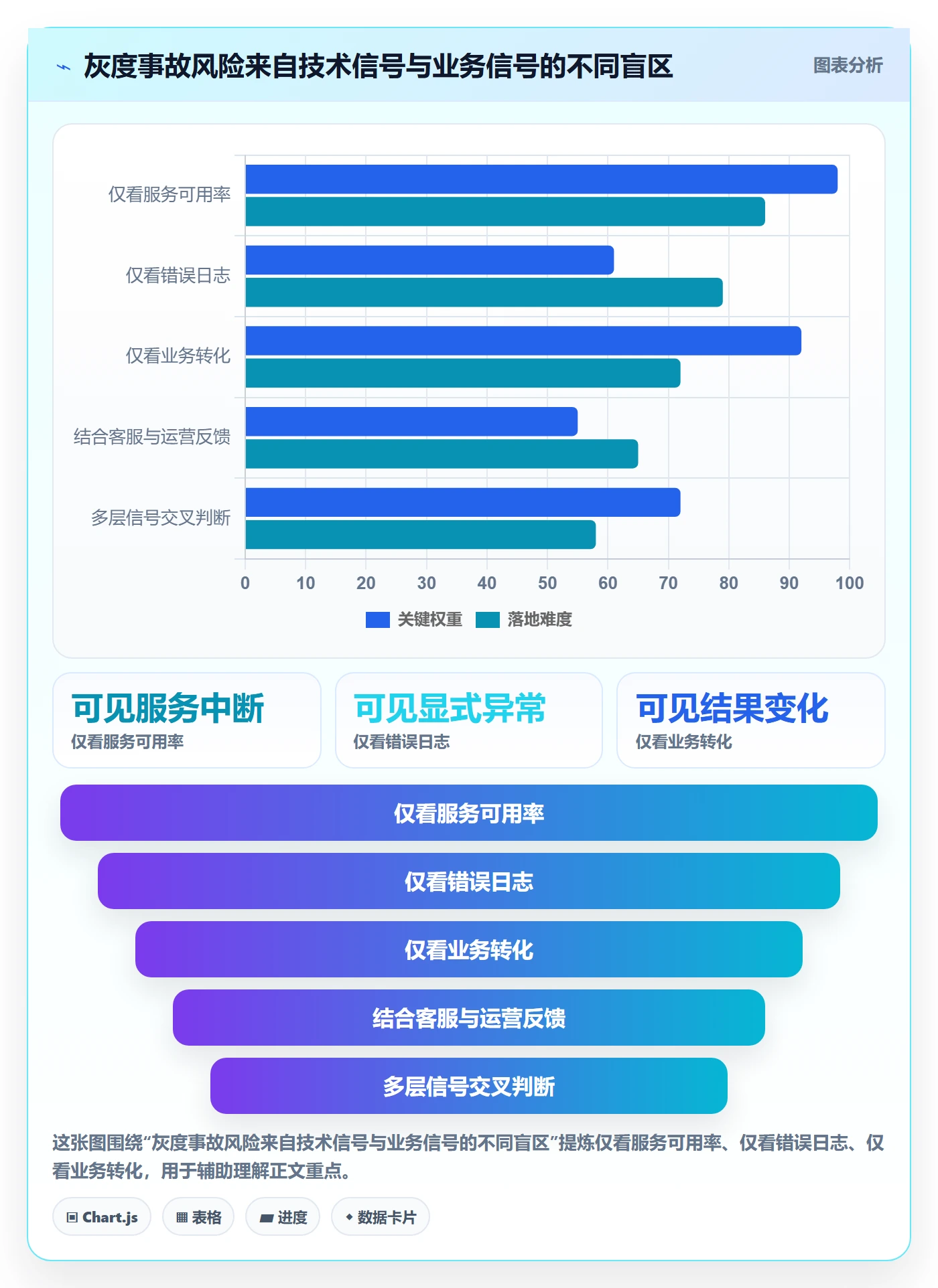 灰度发布管理指南：跨部门团队如何做好发布管理，最佳实践全流程