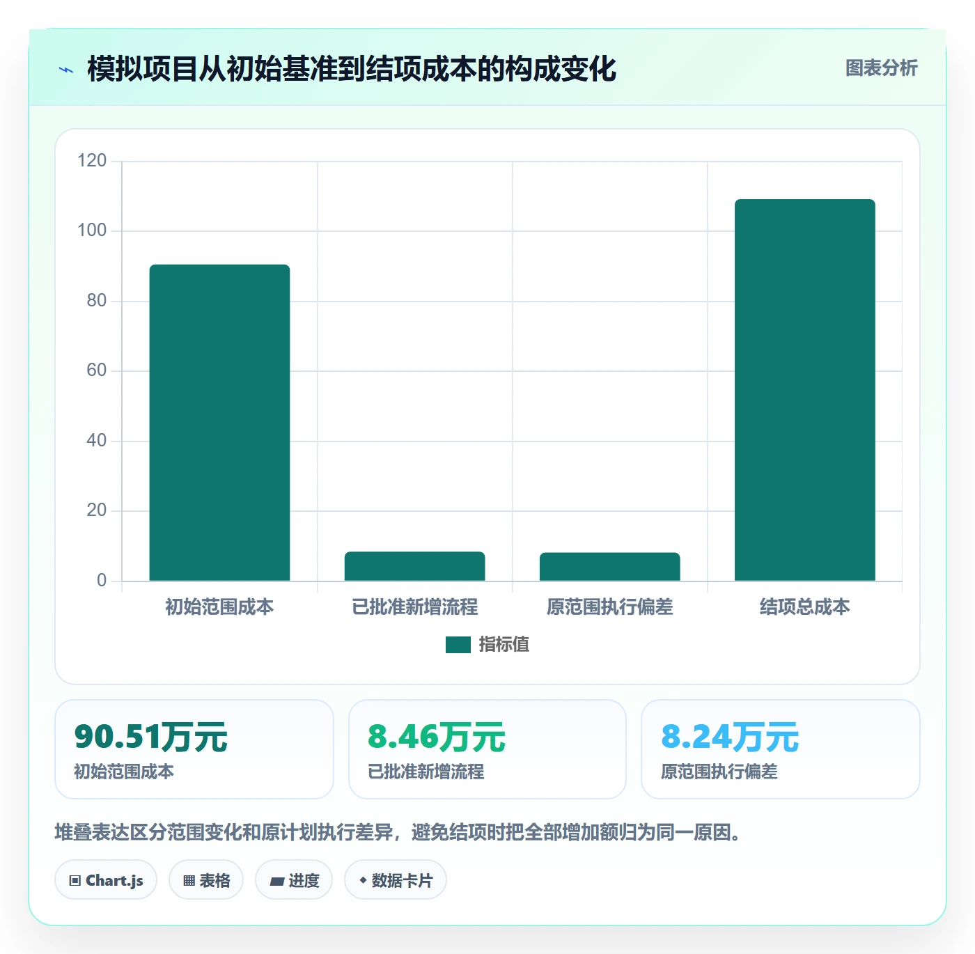 成本管理人力成本全流程：项目负责人落地方案与一文讲清