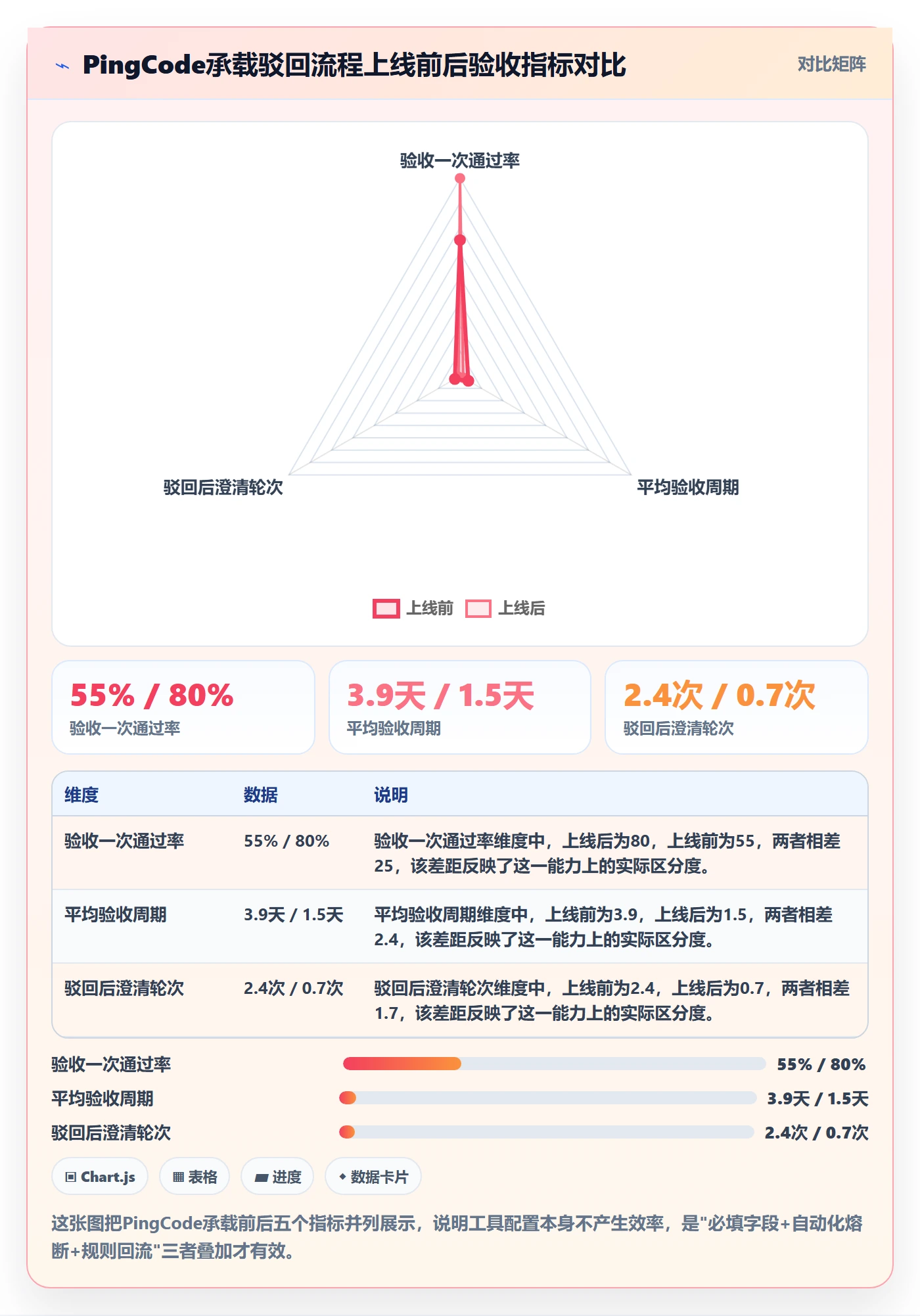驳回实操方法:项目负责人提升任务验收效率的流程优化方法与模板