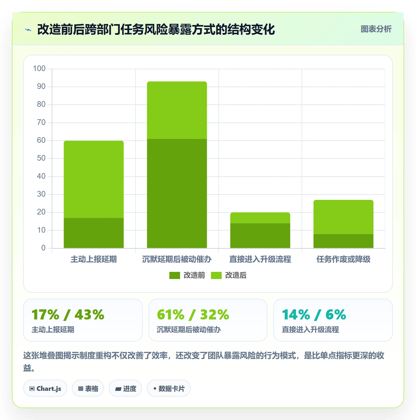 催办流程与规范：跨部门团队任务提醒制度设计关键指标