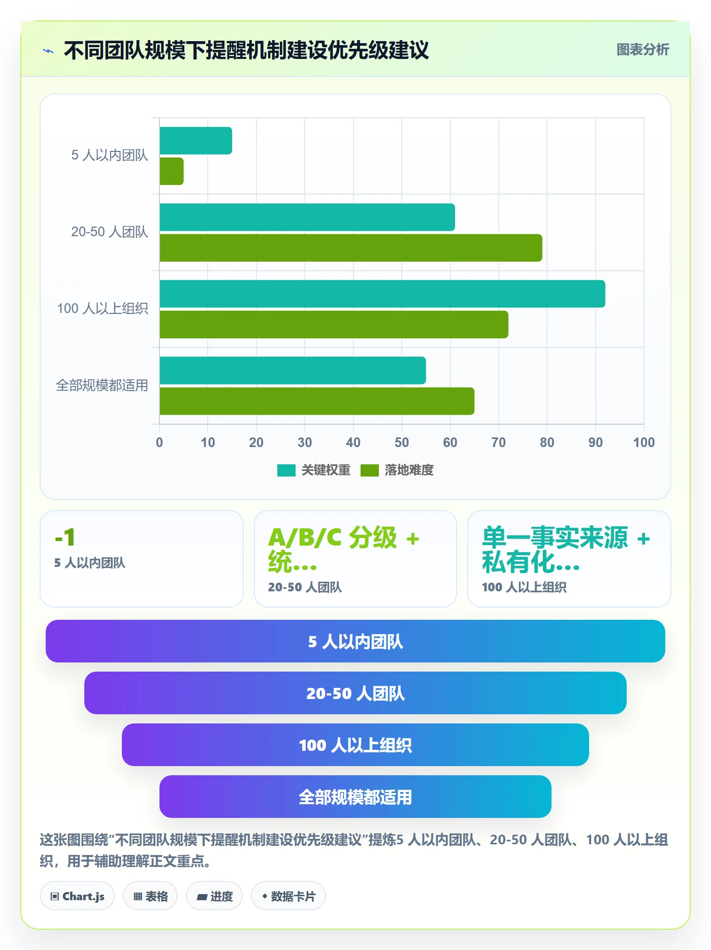 到期提醒管理指南:项目经理如何做好任务提醒,最佳实践全流程