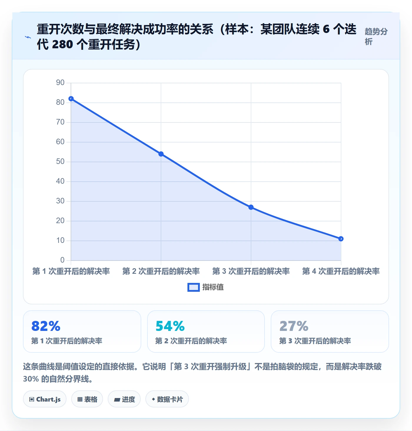 任务执行如何做好重开?项目经理协同管理与操作步骤