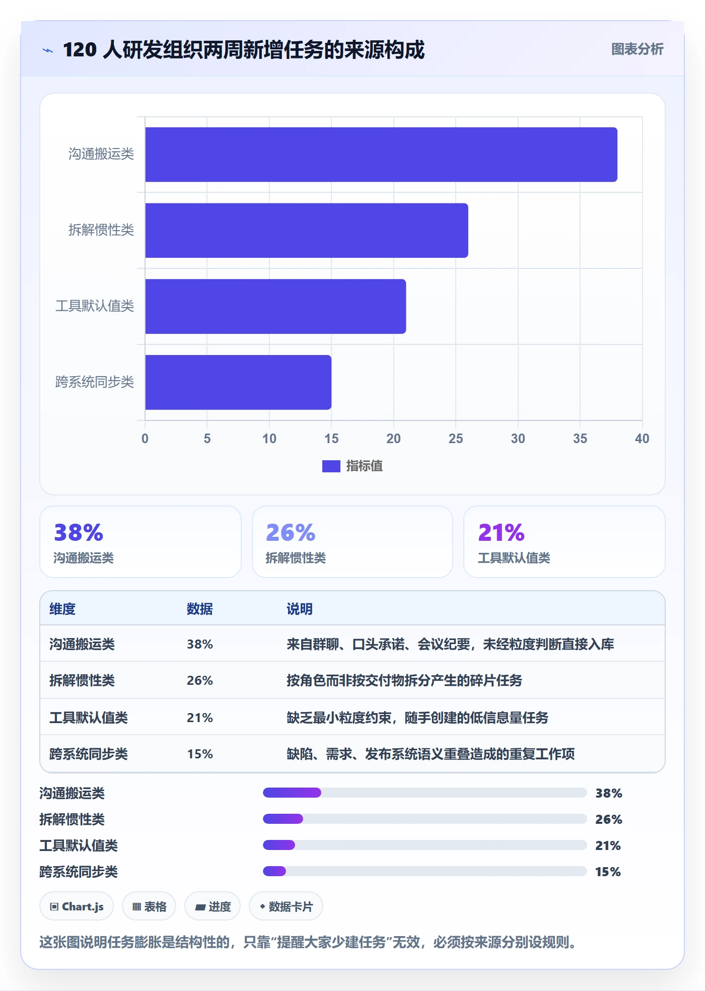 任务合并落地方案:研发团队开展任务管理的入门指南案例解析