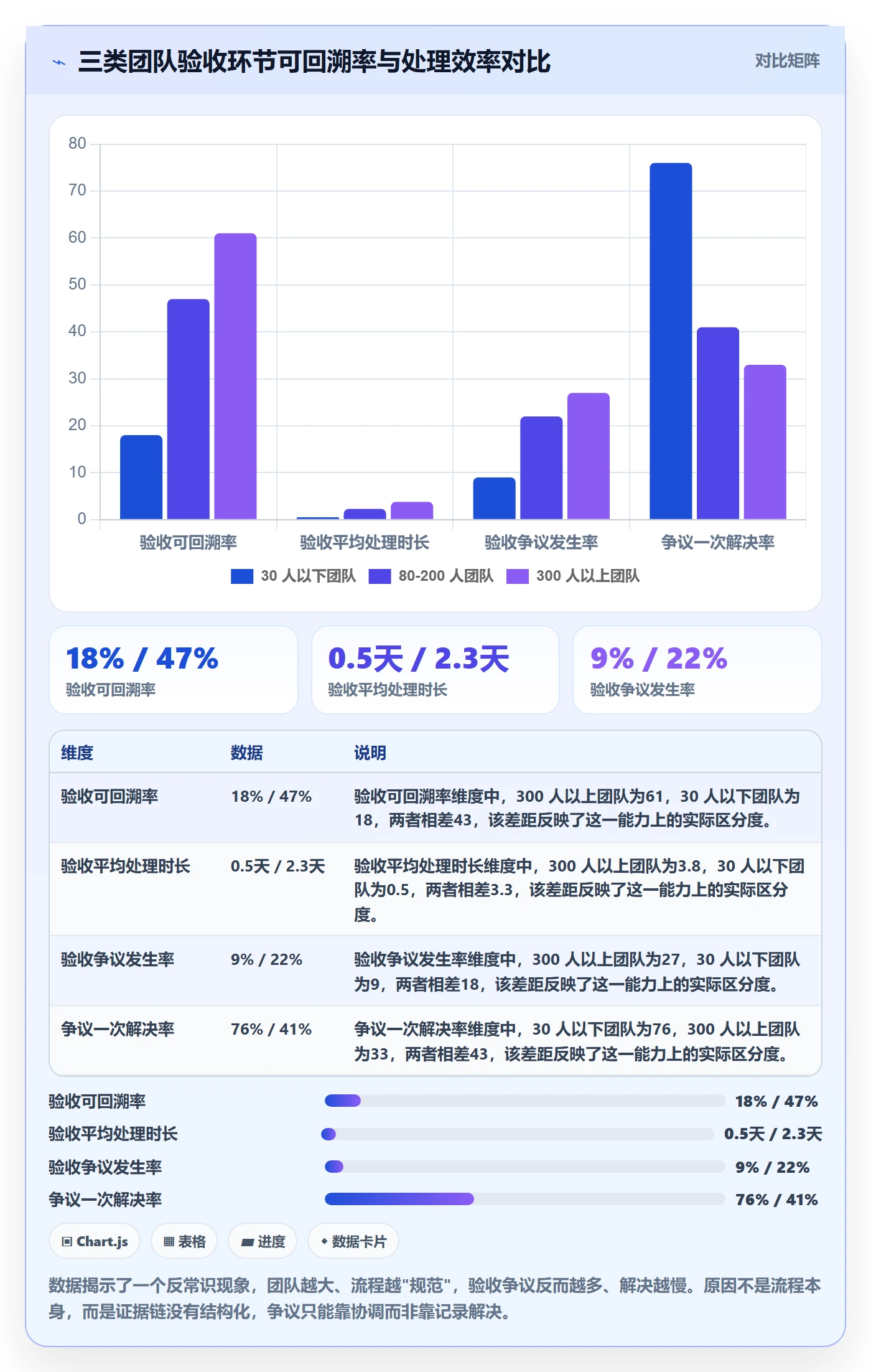 任务验收提交全流程:管理层实操方法与一文讲清
