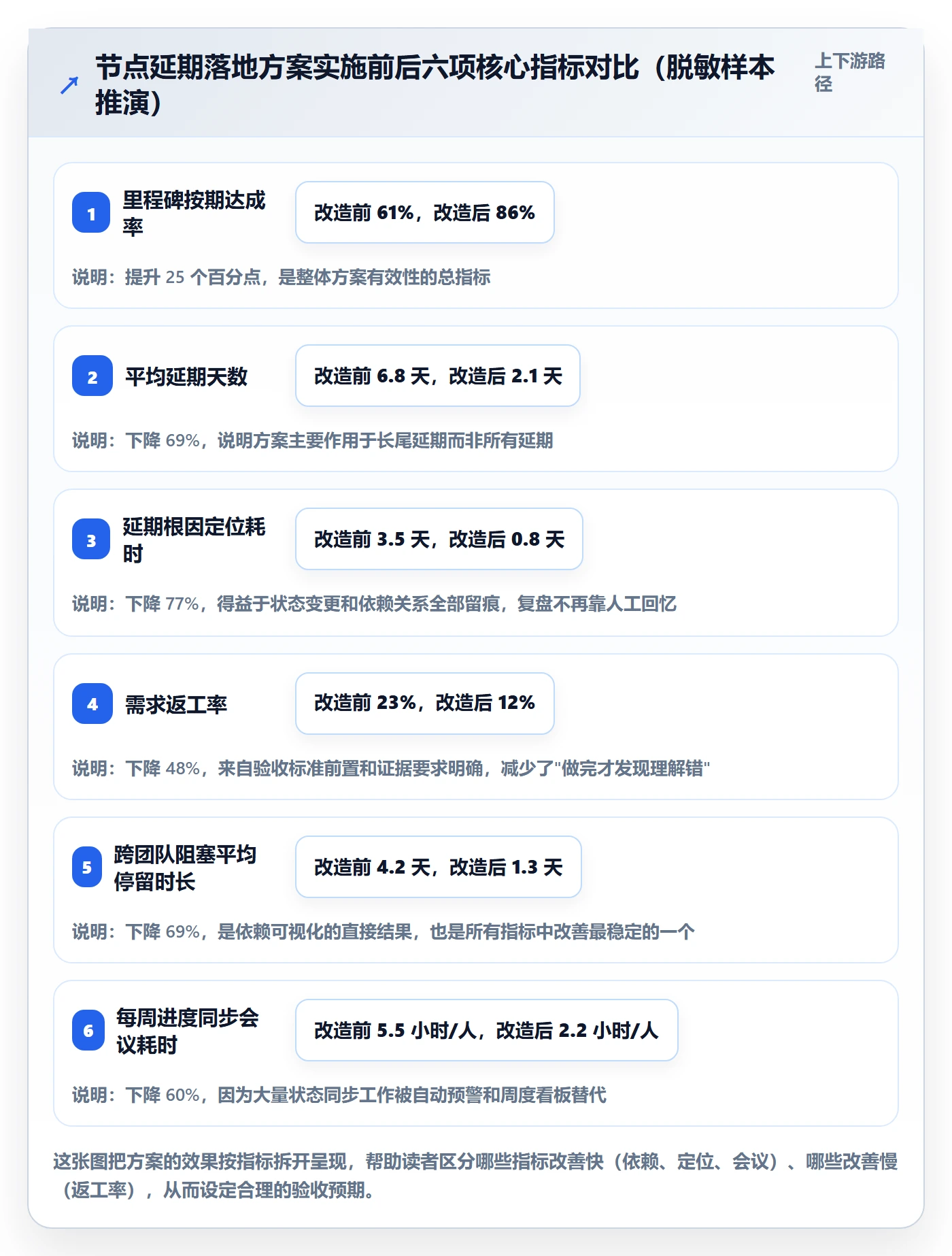 节点延期落地方案:项目成员开展里程碑的效率提升案例解析