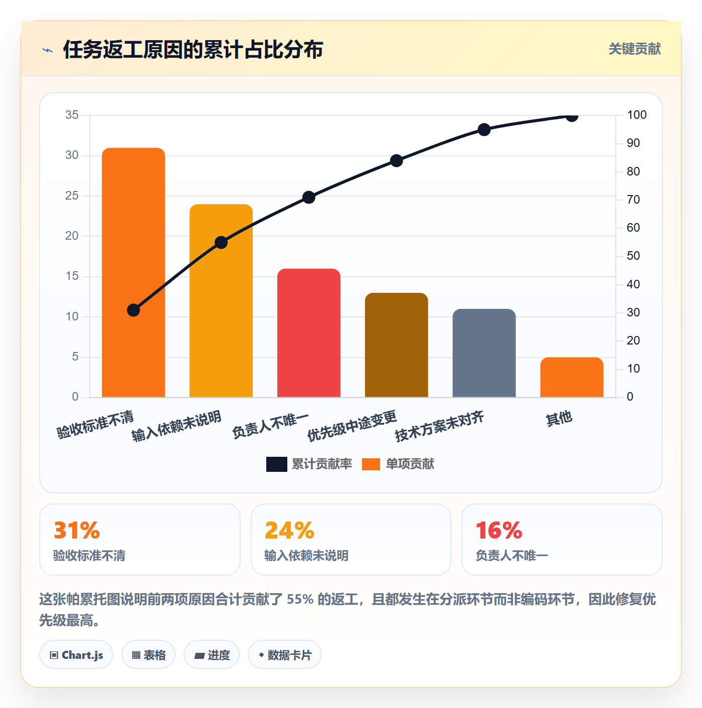 多人任务实操方法：研发团队提升任务分派效率的入门指南方法与模板