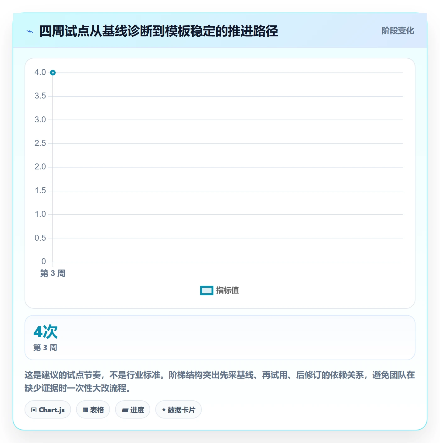 版本管理发布记录教程:项目经理效率提升,避坑指南