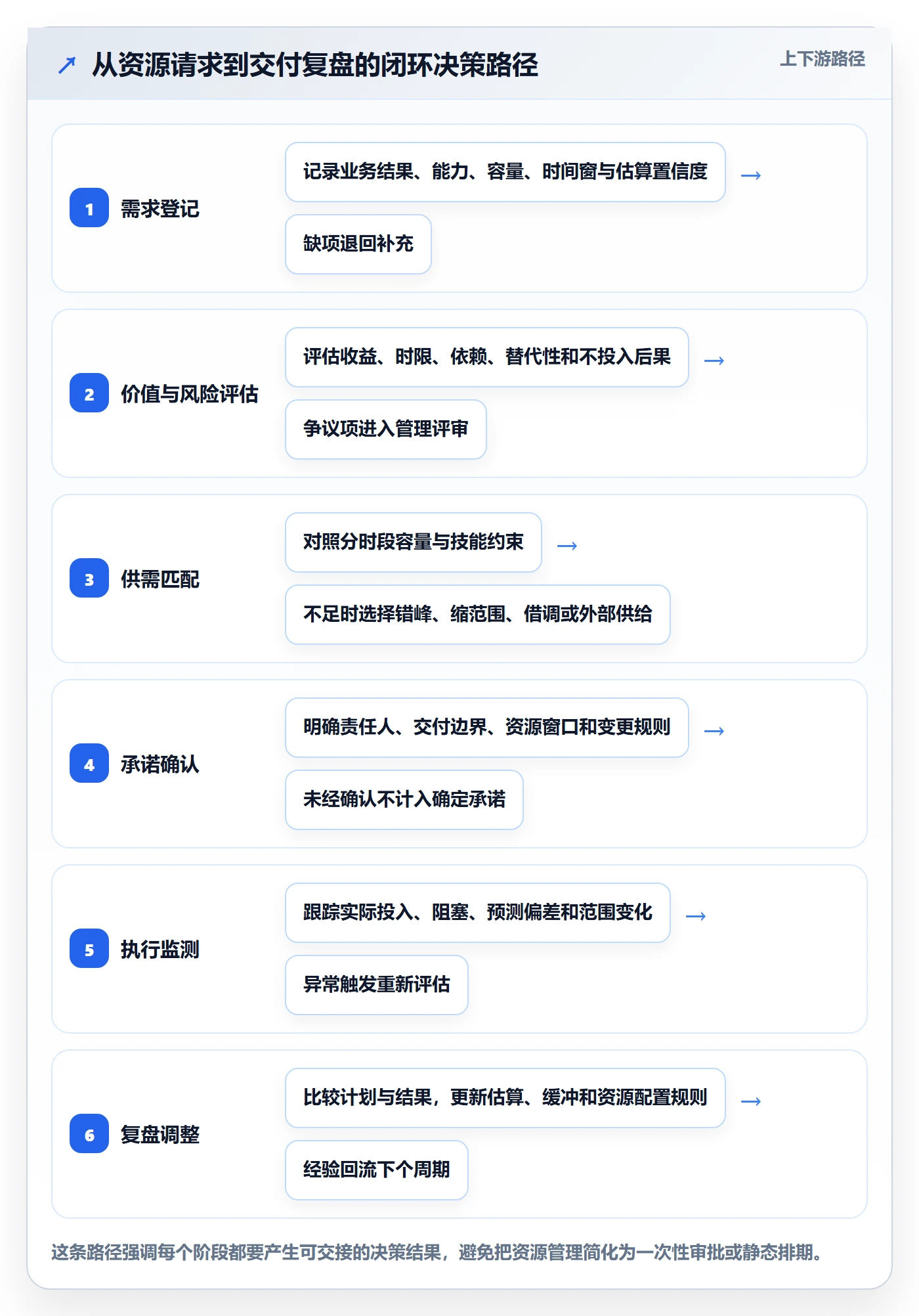 资源池管理指南:企业管理者如何做好资源管理,落地方案全流程