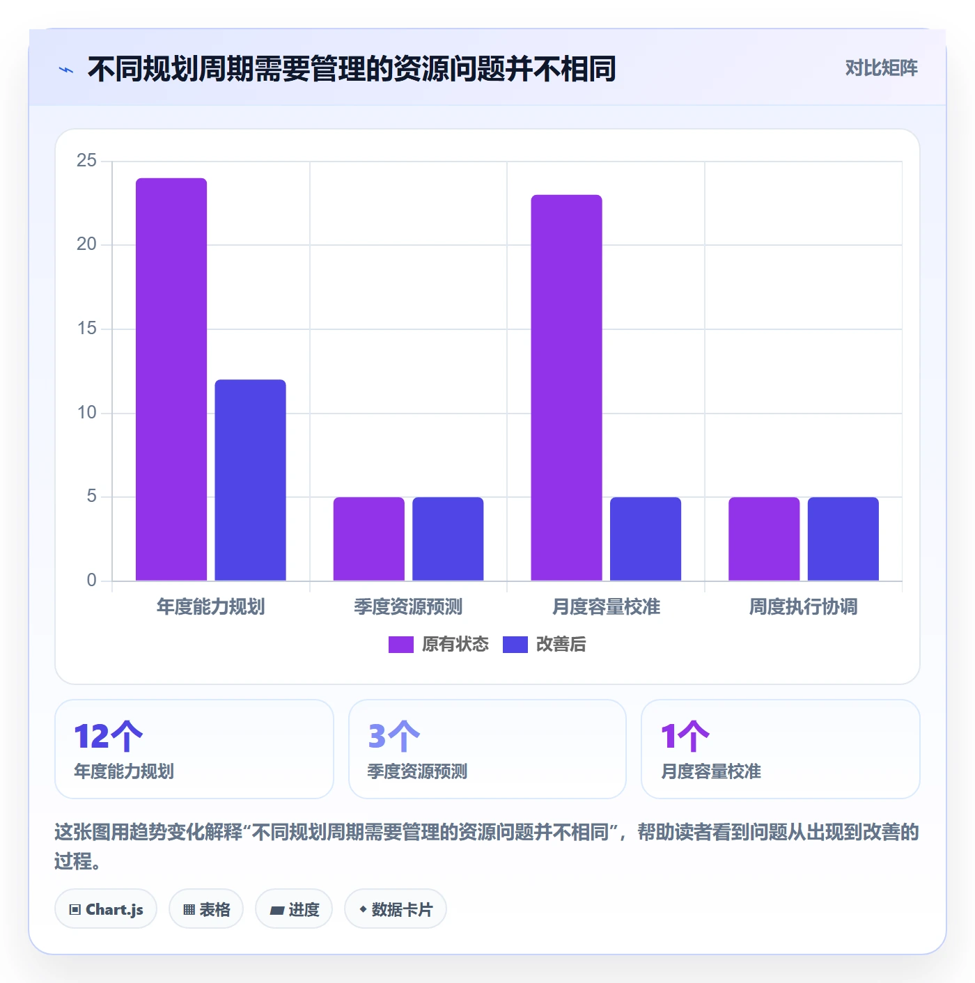 可用工时最佳实践:跨部门团队人力资源计划效率提升,常见问题