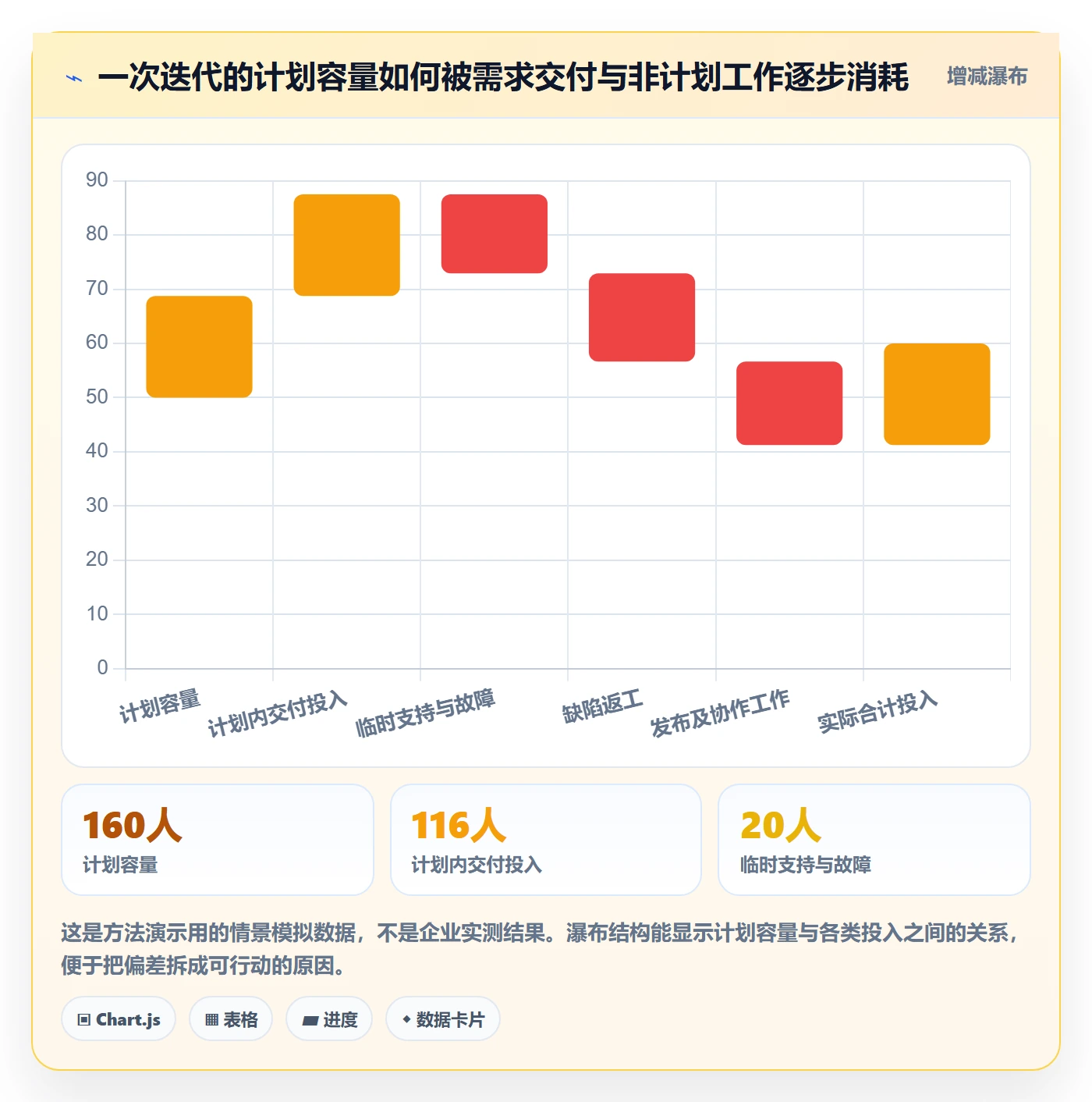 工时管理如何做好工时？研发团队落地方案与操作步骤