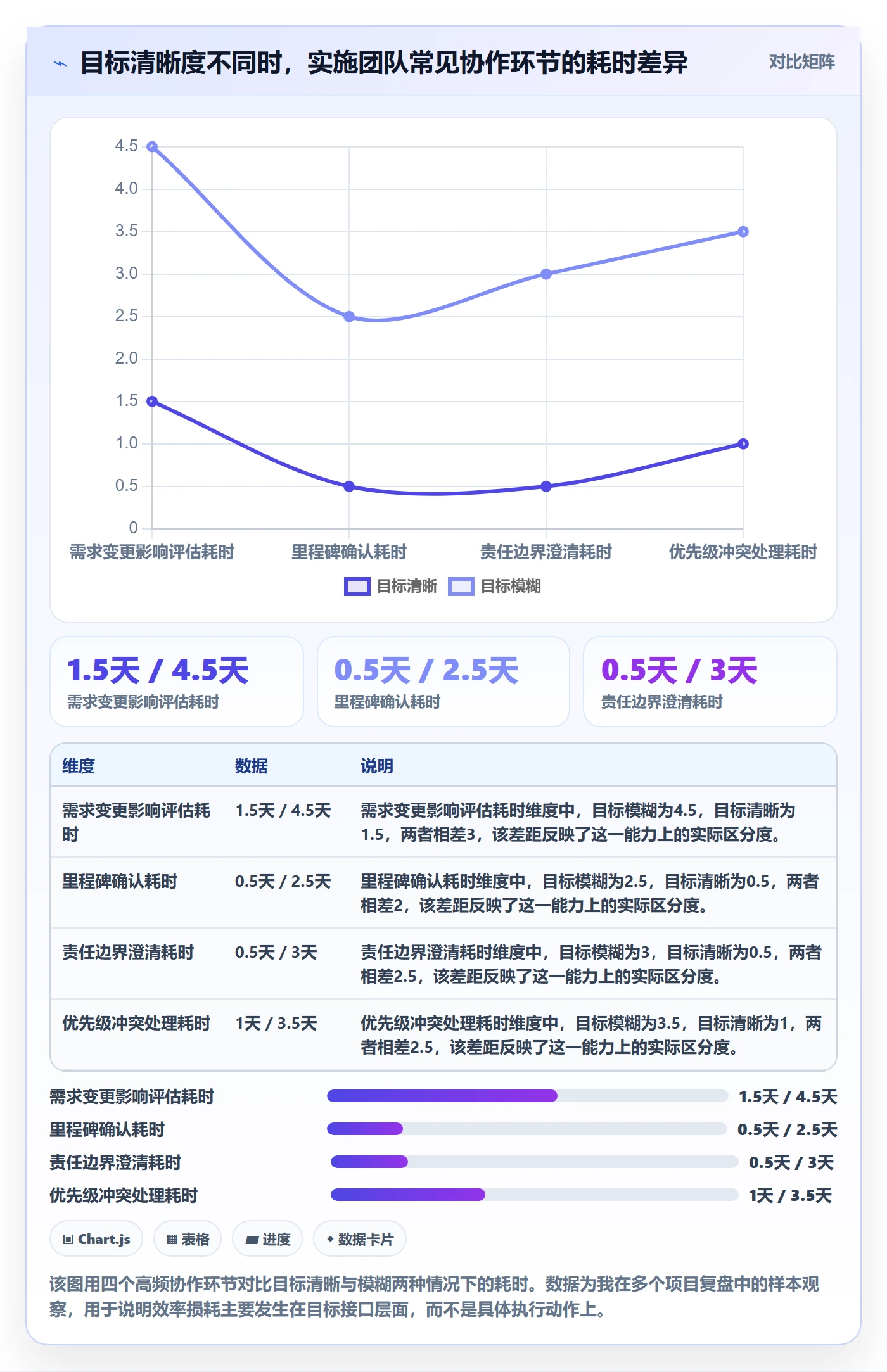 项目目标怎么做？实施团队效率提升：项目目标从0到1