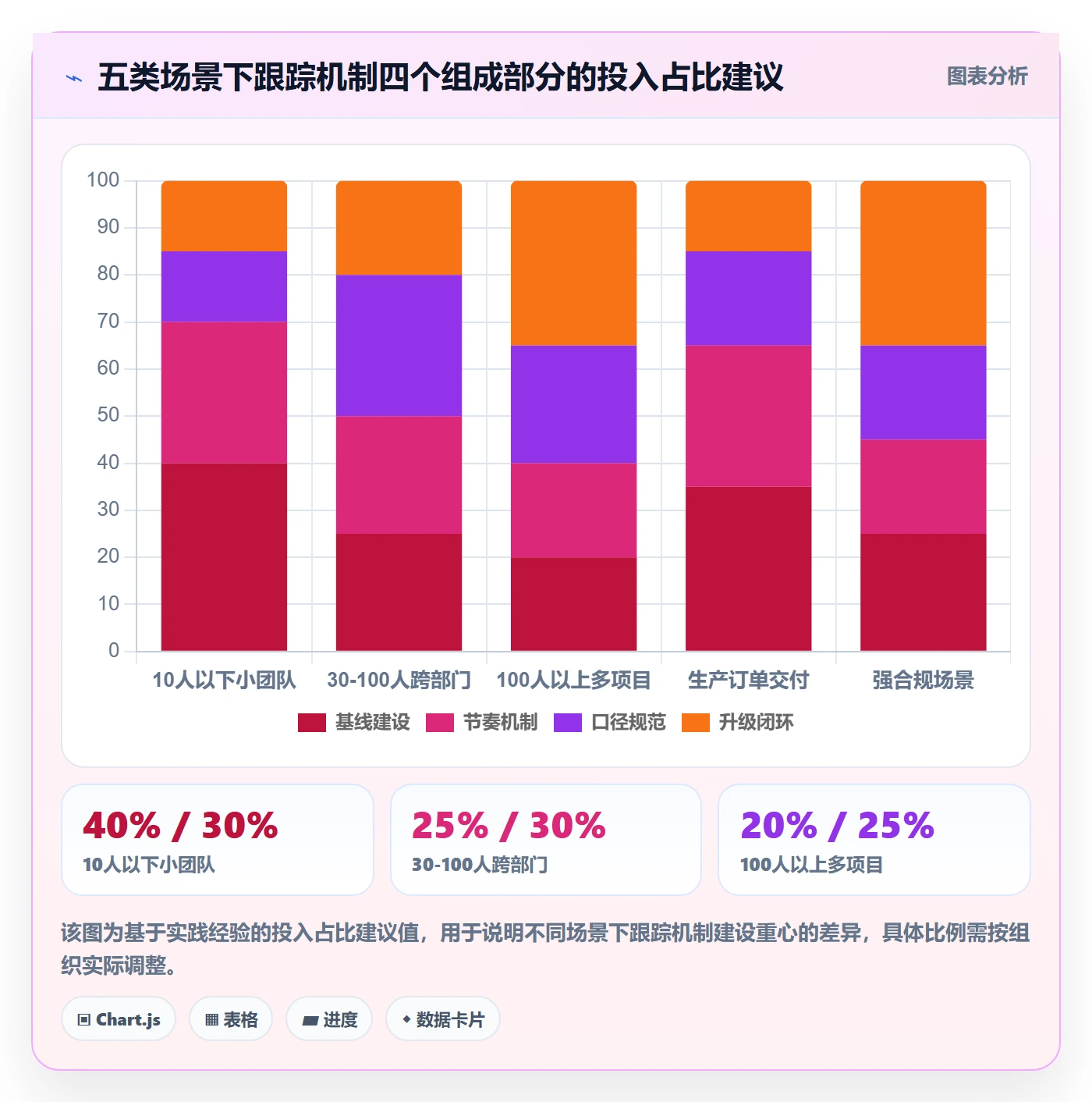 追踪落地方案:项目经理开展进度跟踪的实操方法案例解析