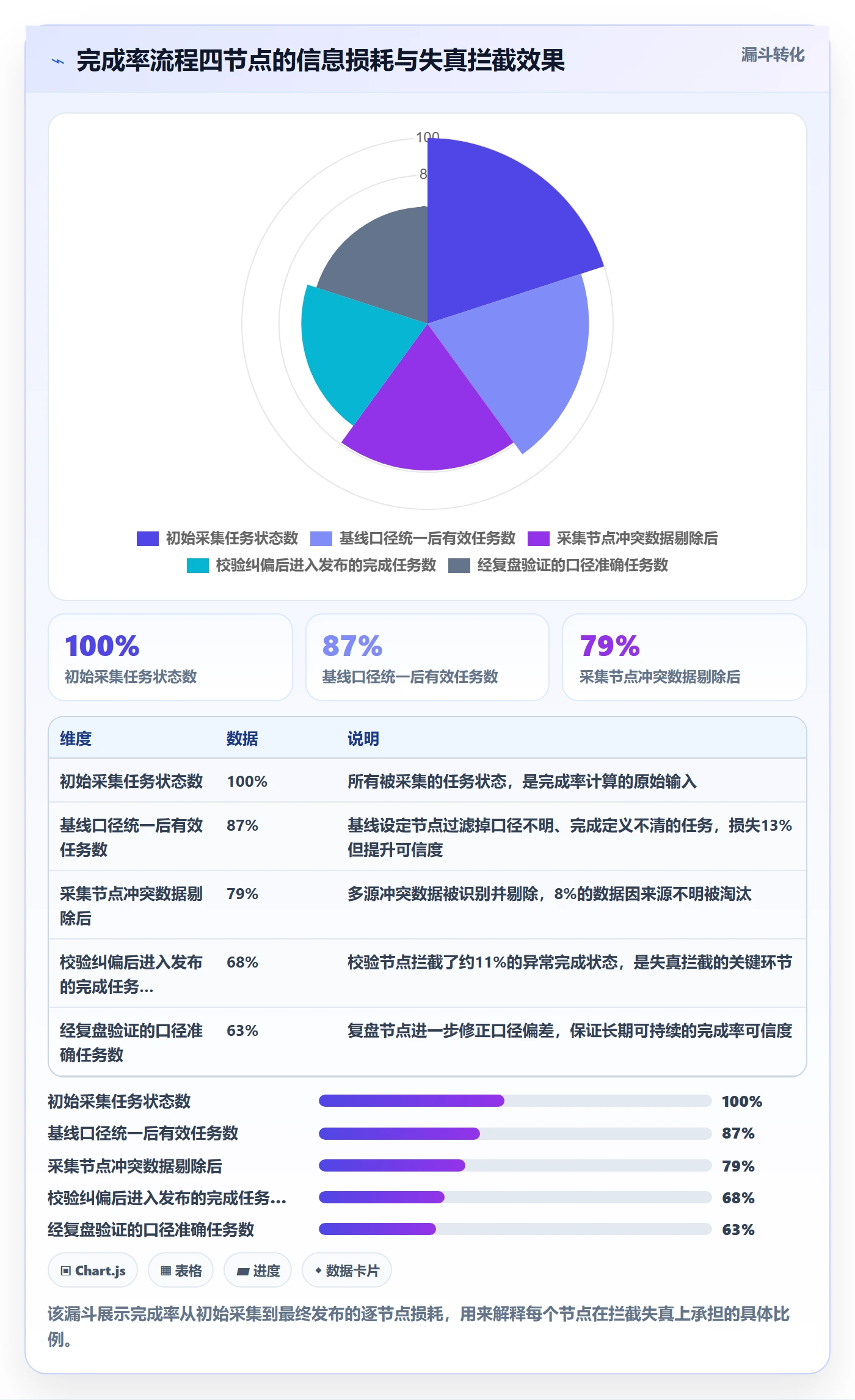 完成率流程与规范:PMO进度管理最佳实践关键指标