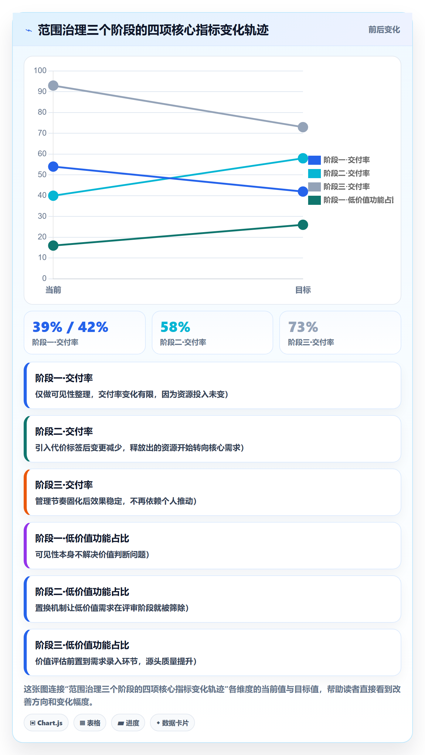 项目范围范围教程：企业管理者效率提升，避坑指南