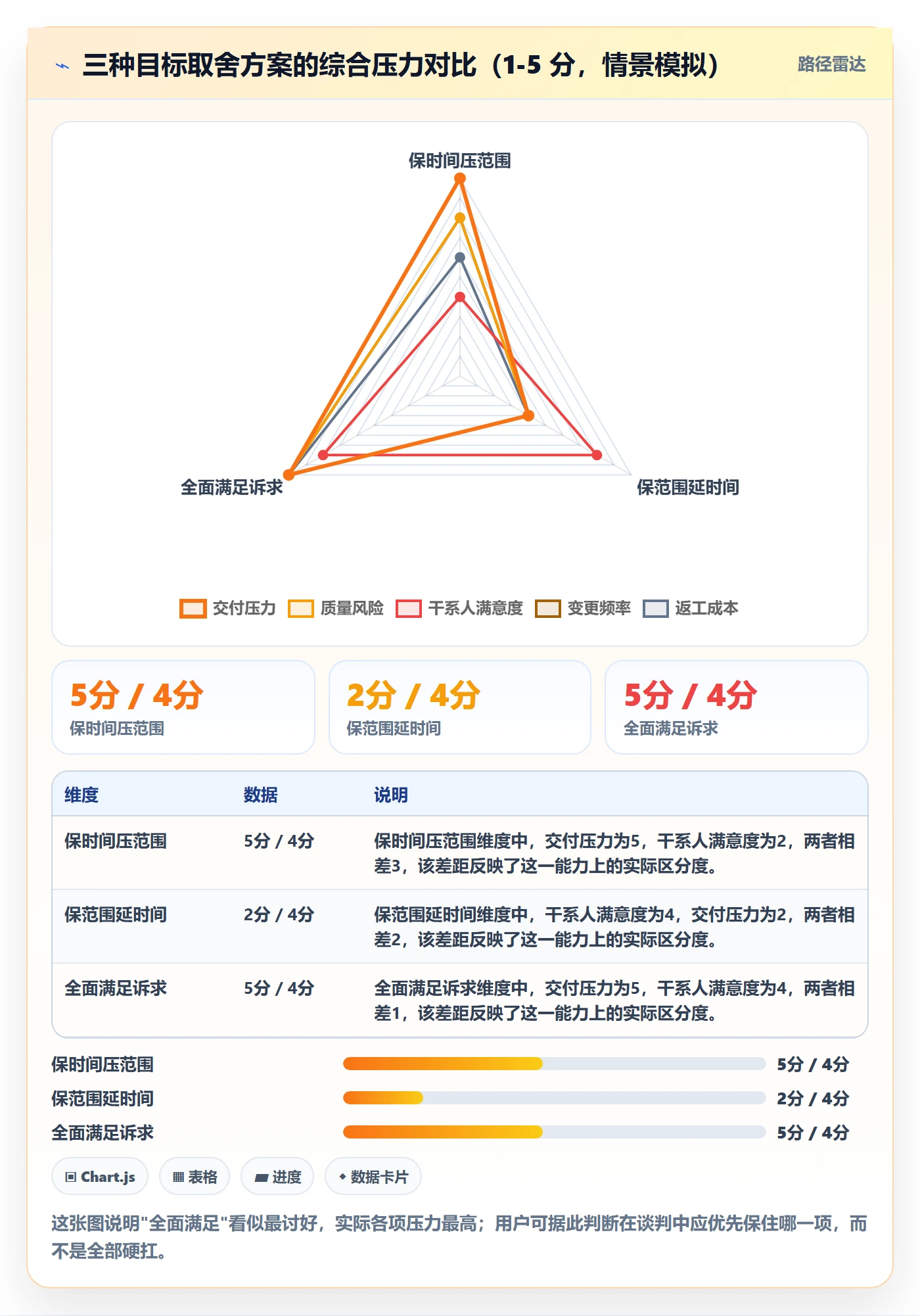 项目目标最佳实践:项目负责人项目目标入门指南,常见问题