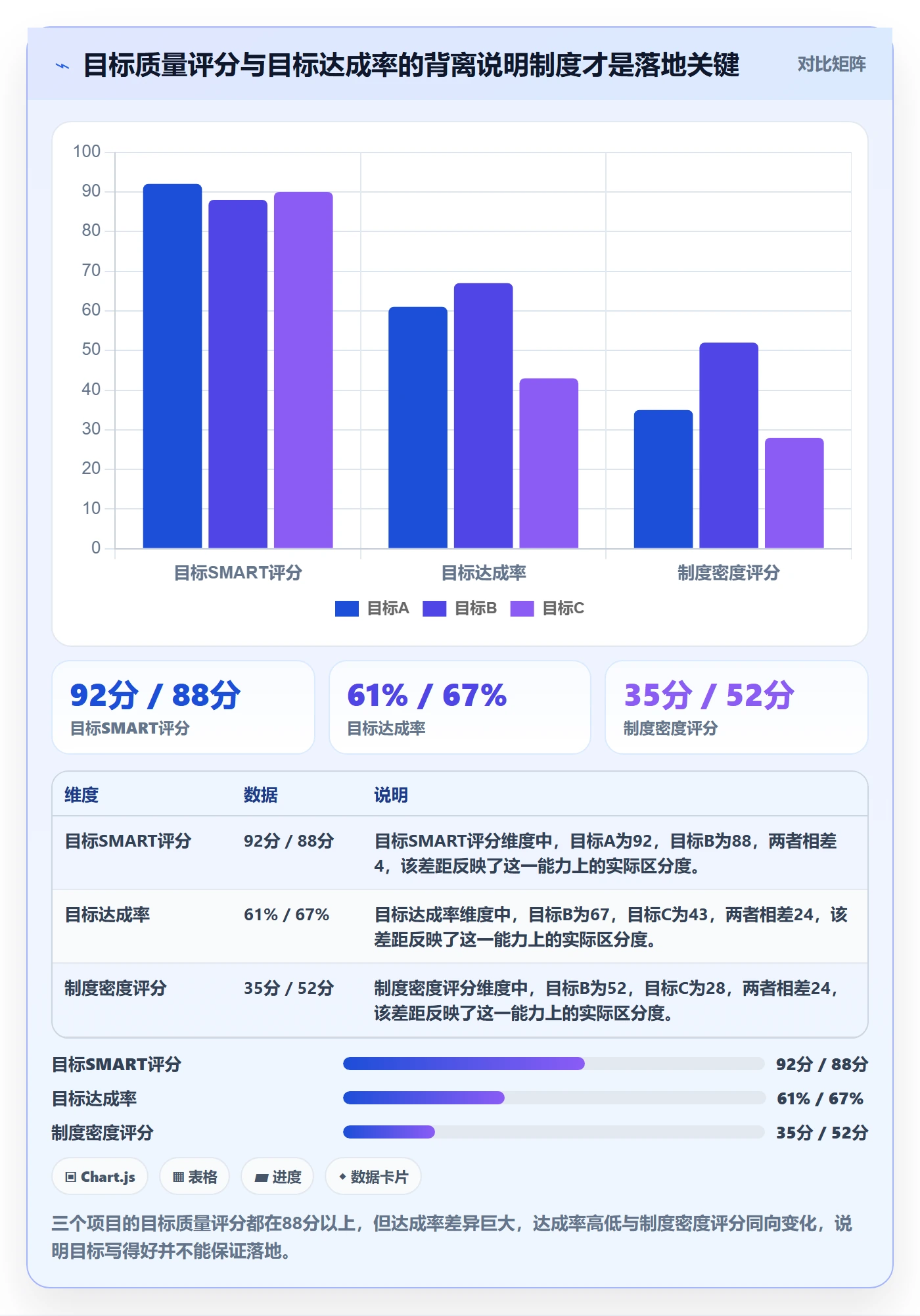 阶段目标落地方案:项目成员开展项目目标的制度设计案例解析