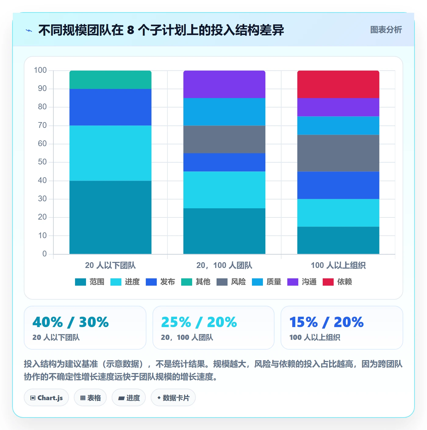 项目规划子计划全流程:产品经理实操方法与一文讲清