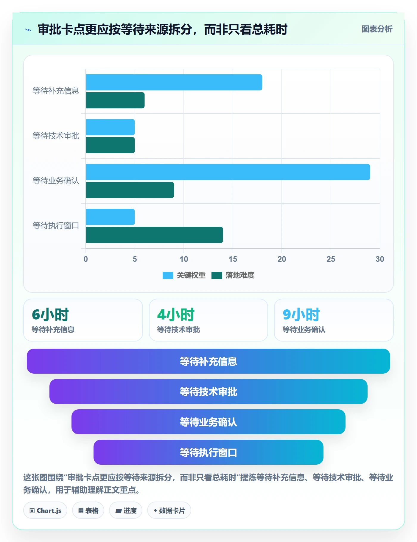 发布审批怎么做？企业管理者数据分析：发布管理从0到1