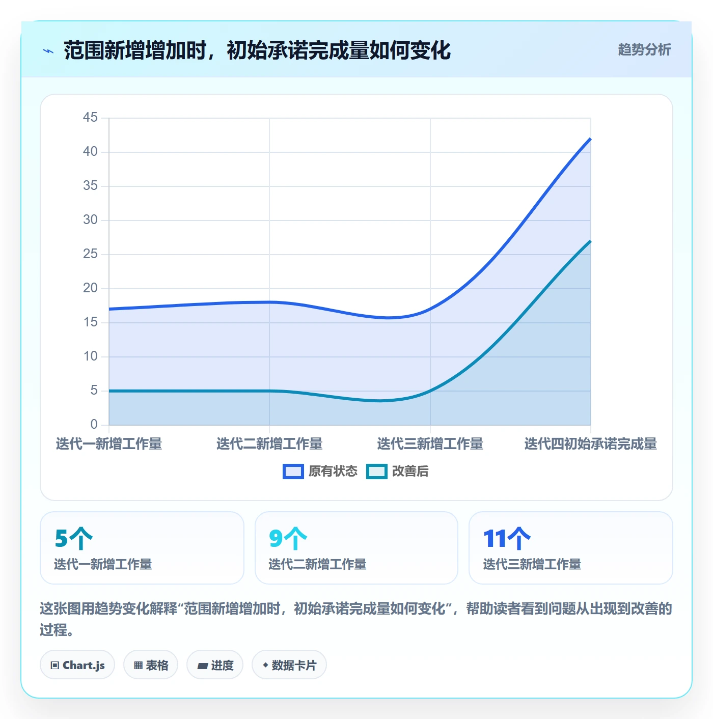 迭代复盘落地方案:项目成员开展迭代管理的数据分析案例解析