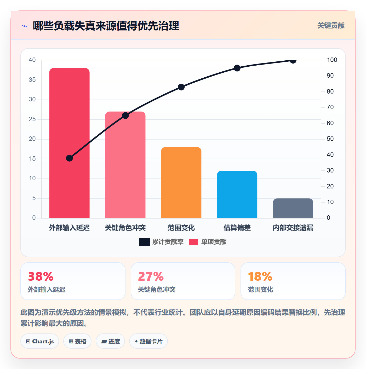 资源负载工作负载教程:实施团队效率提升,避坑指南