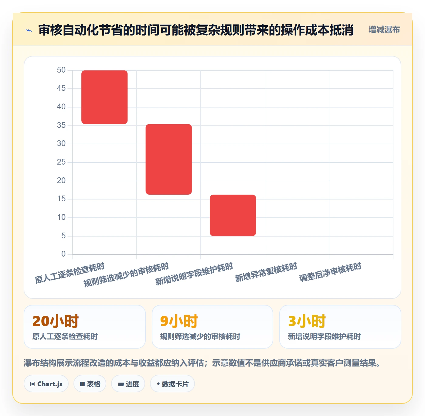 工时管理工时审核教程:项目成员数据分析,避坑指南
