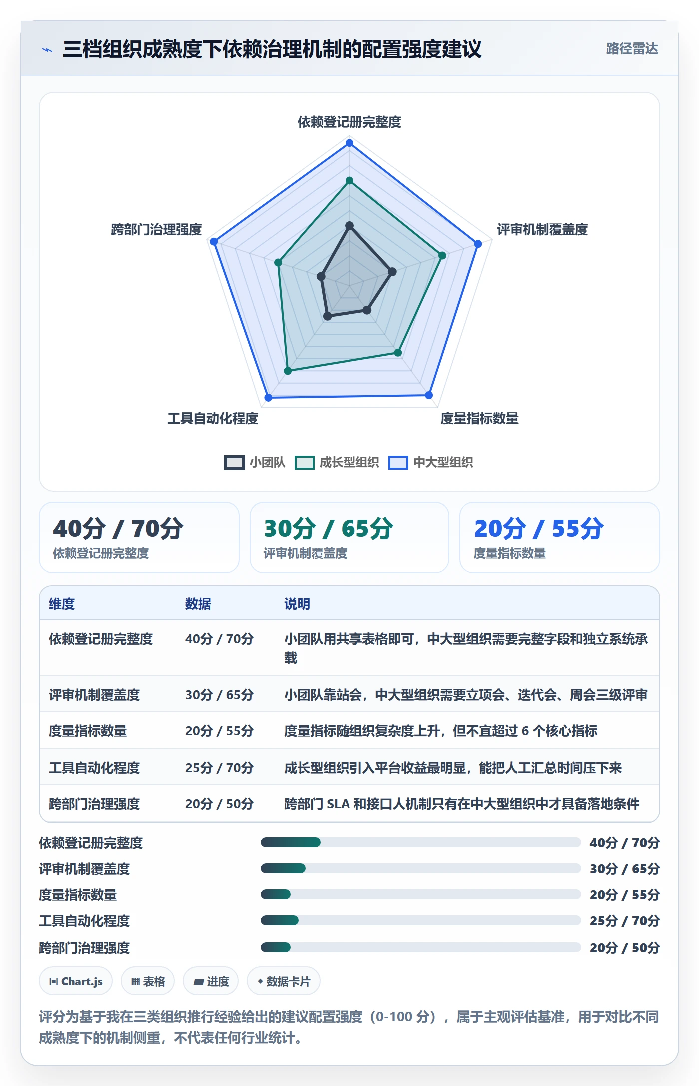 前置任务怎么做？PMO落地方案：任务依赖从0到1