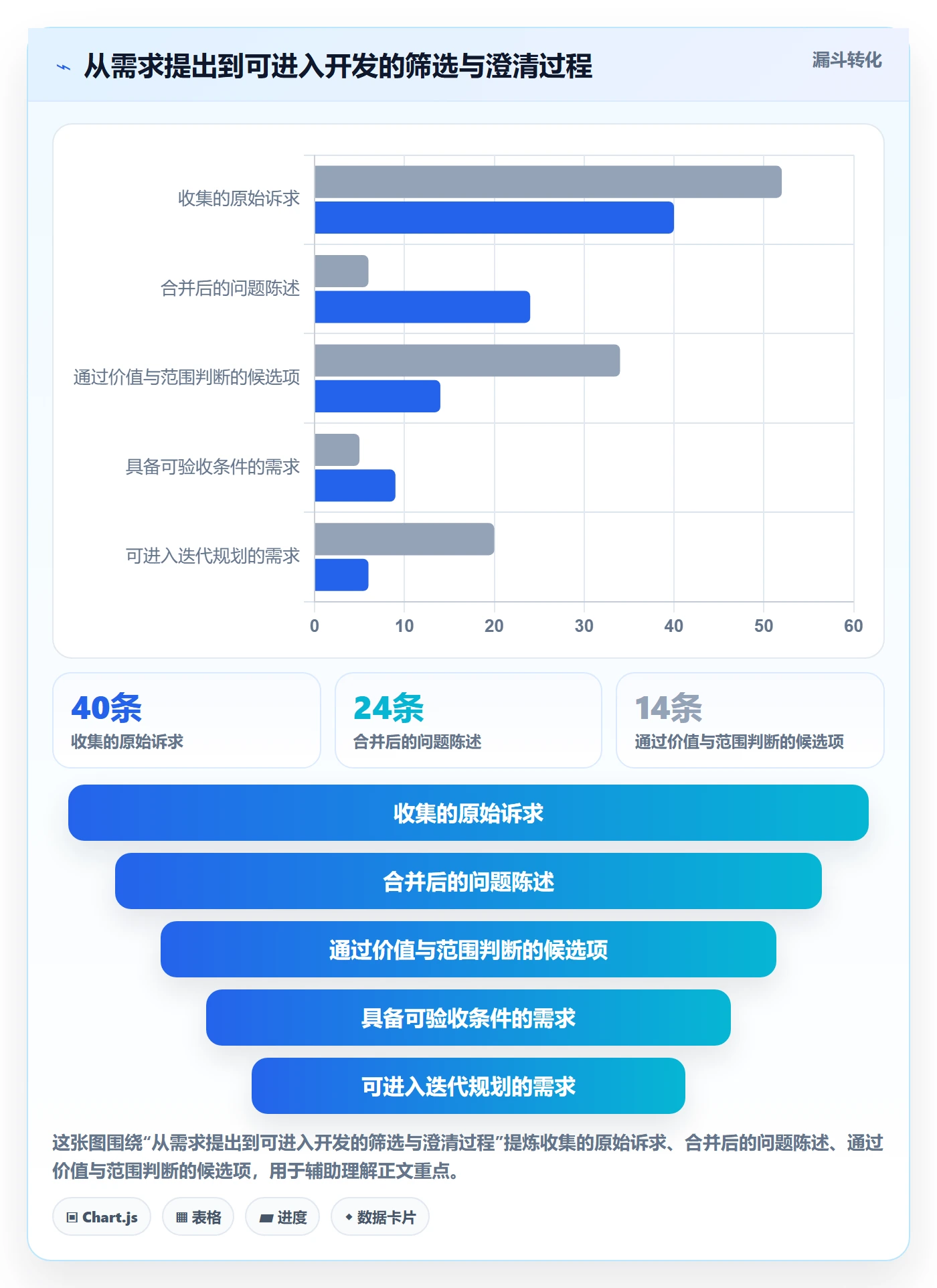 需求管理如何做好需求分析?研发团队实操方法与操作步骤
