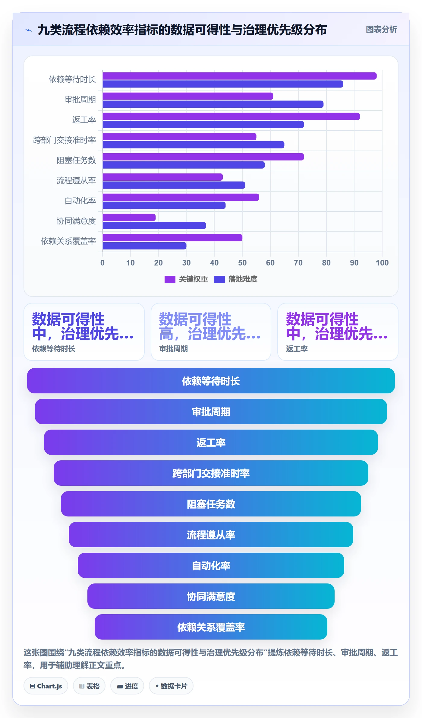 SF流程与规范:管理层任务依赖效率提升关键指标