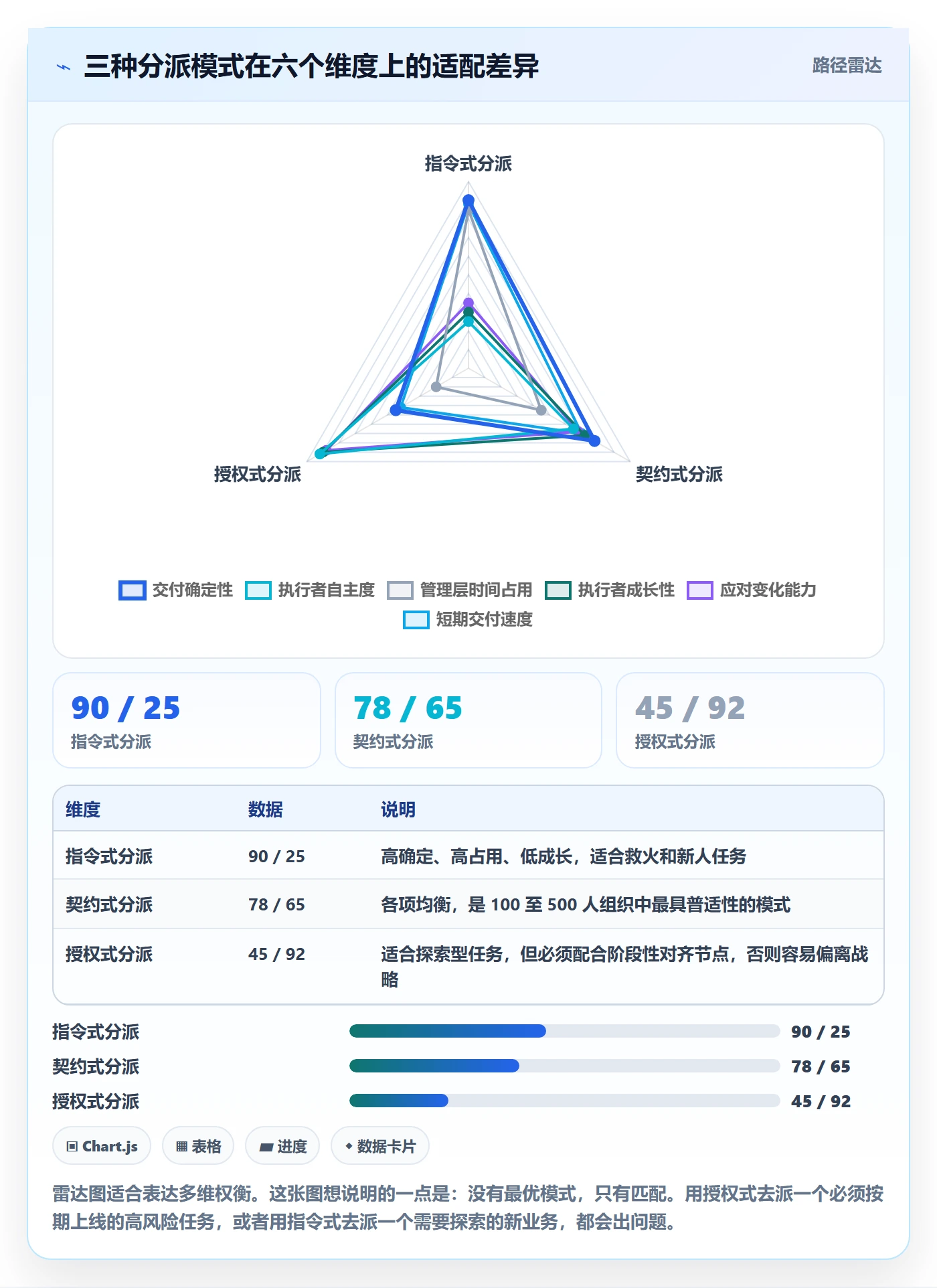 派发最佳实践:管理层任务分派实操方法,常见问题
