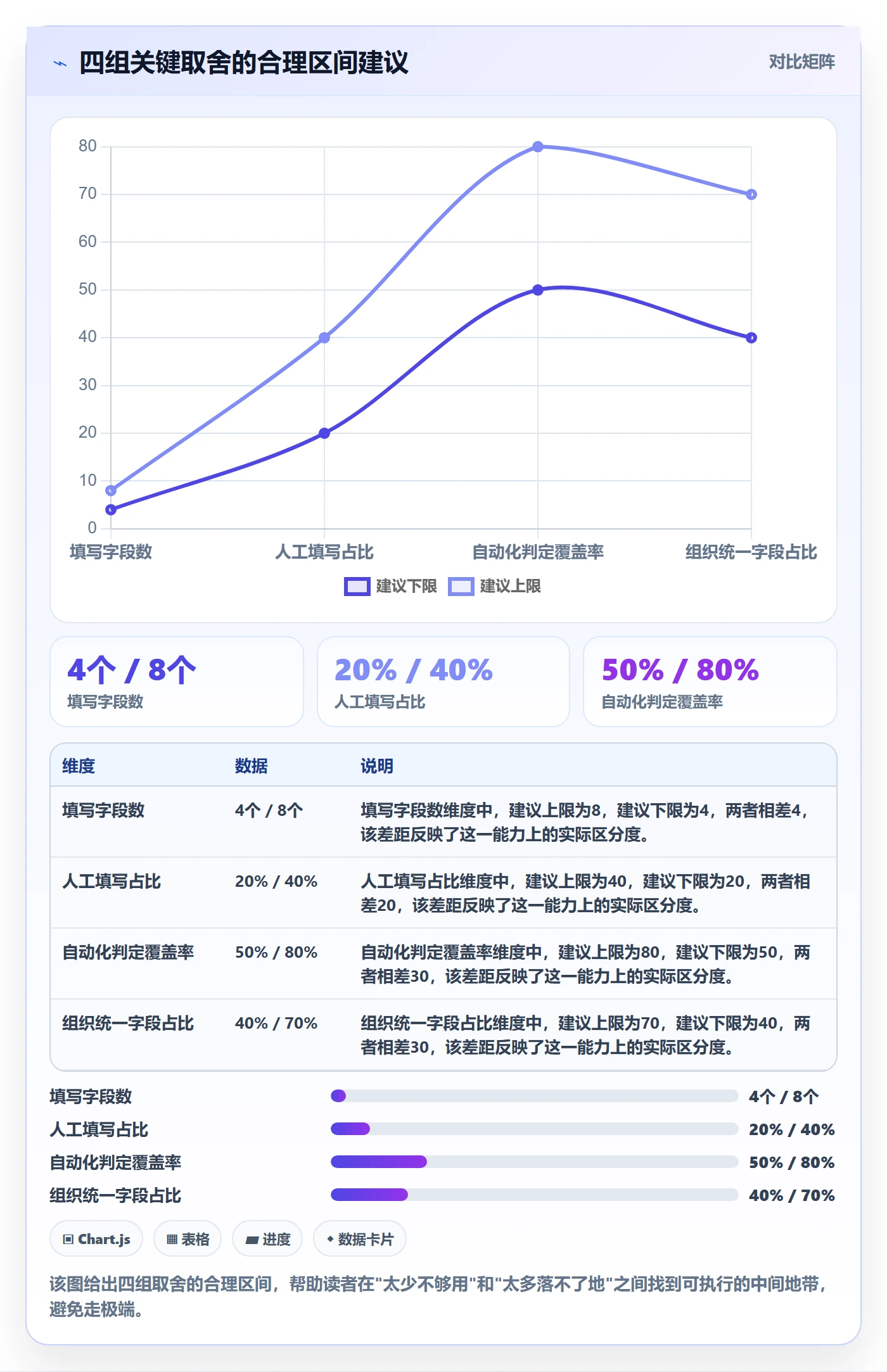 周进展实操方法：研发团队提升进度跟踪效率的效率提升方法与模板