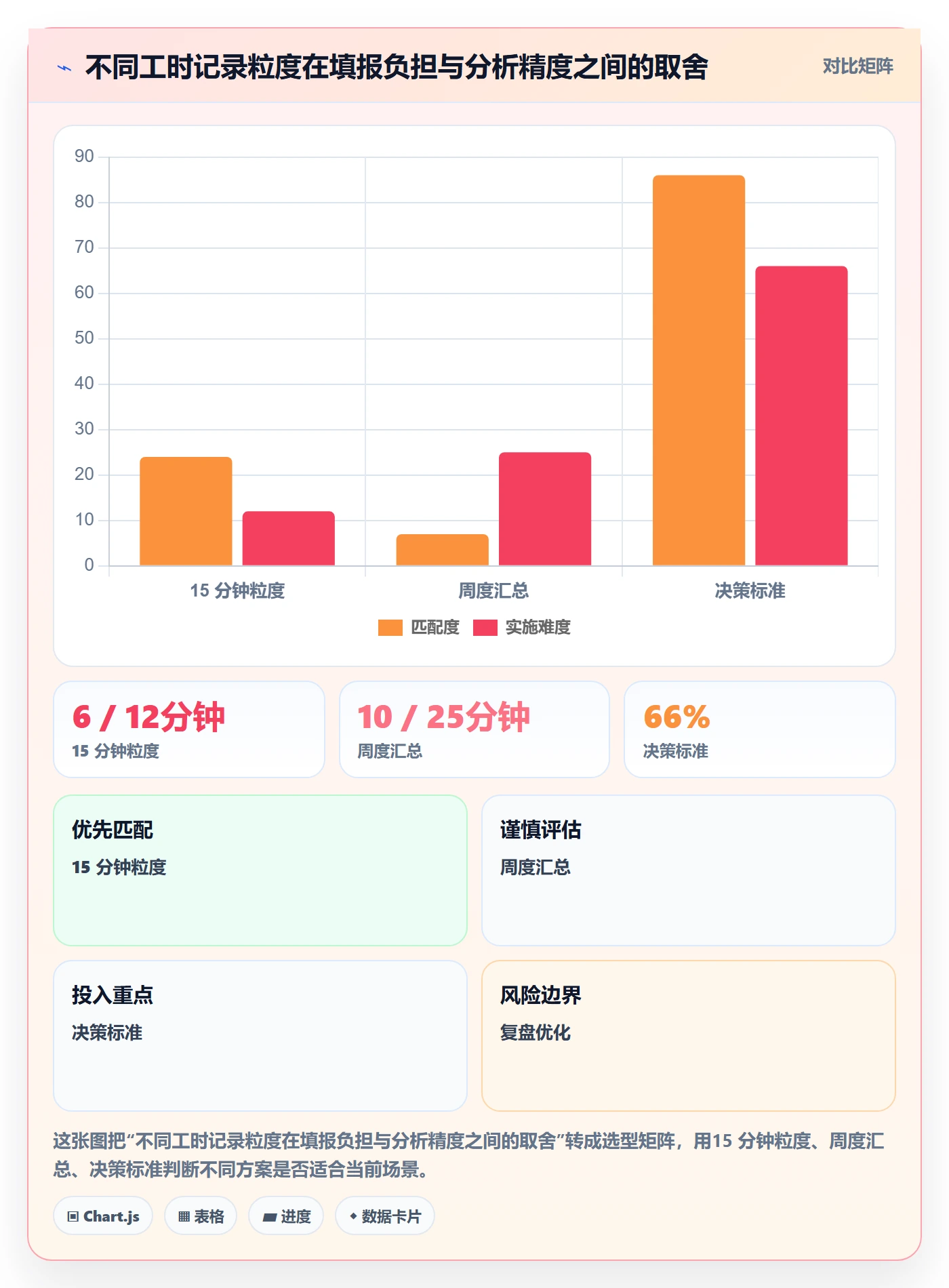 日报工时管理方法大全：研发团队工时表效率提升落地清单
