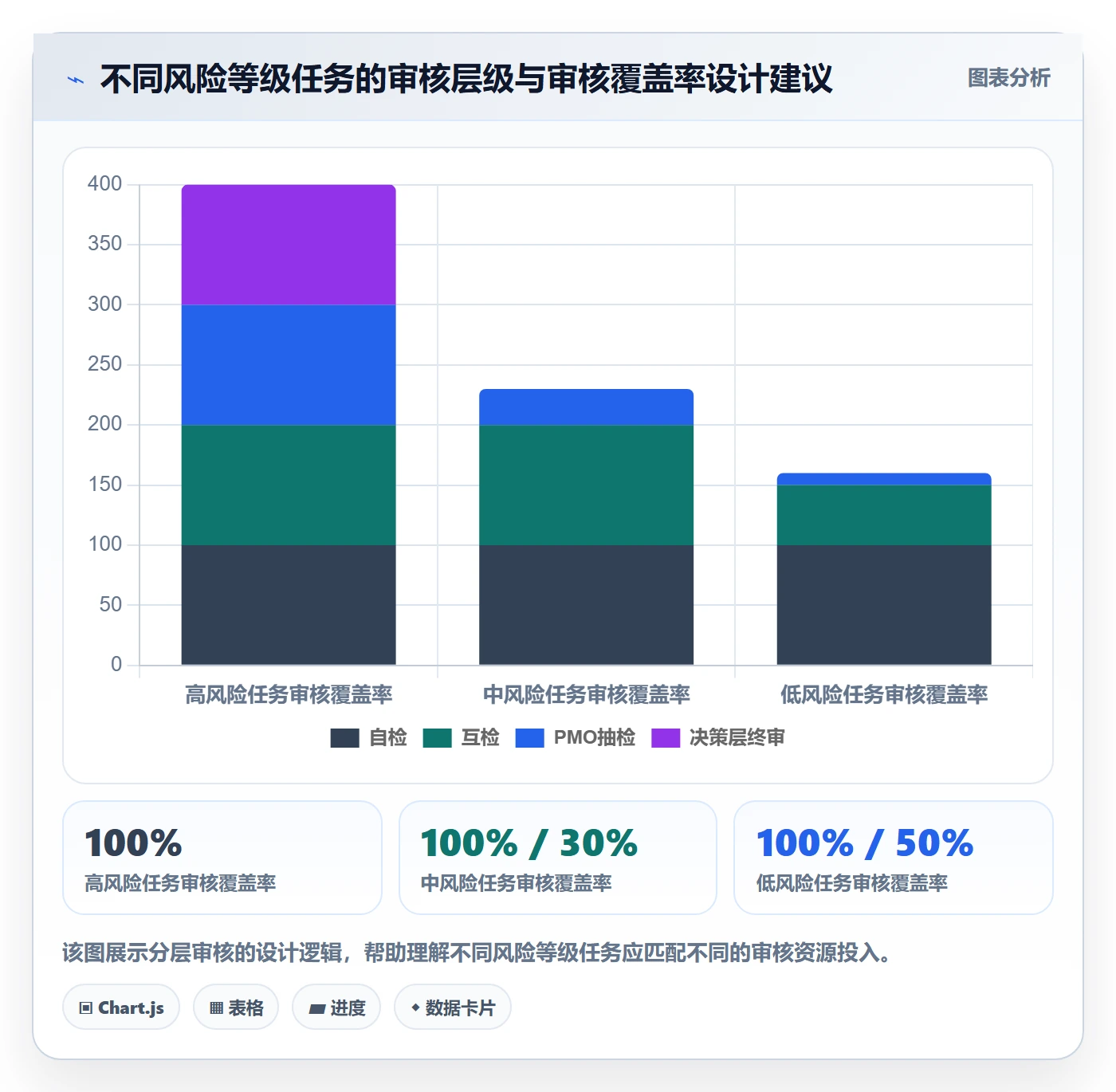 任务验收如何做好审核?PMO落地方案与操作步骤