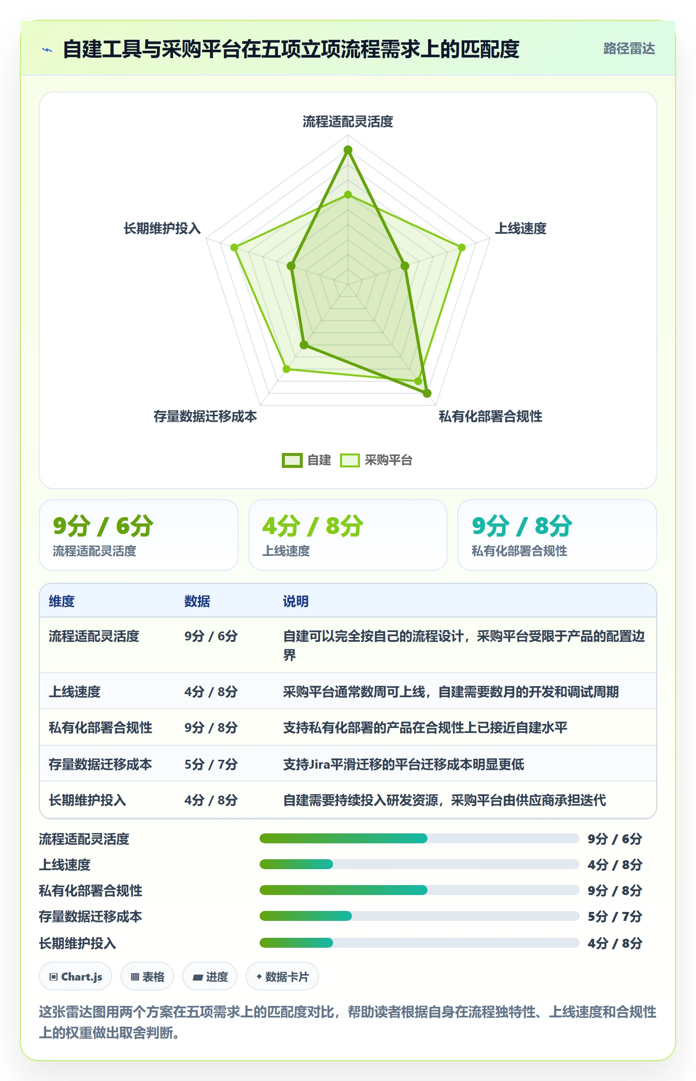 项目负责人最佳实践:项目经理项目立项流程优化,常见问题