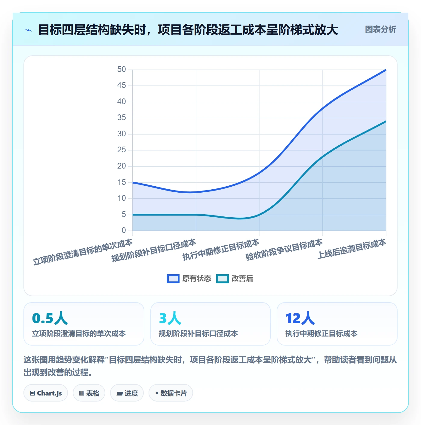 项目目标项目目标全流程：PMO风险控制与一文讲清