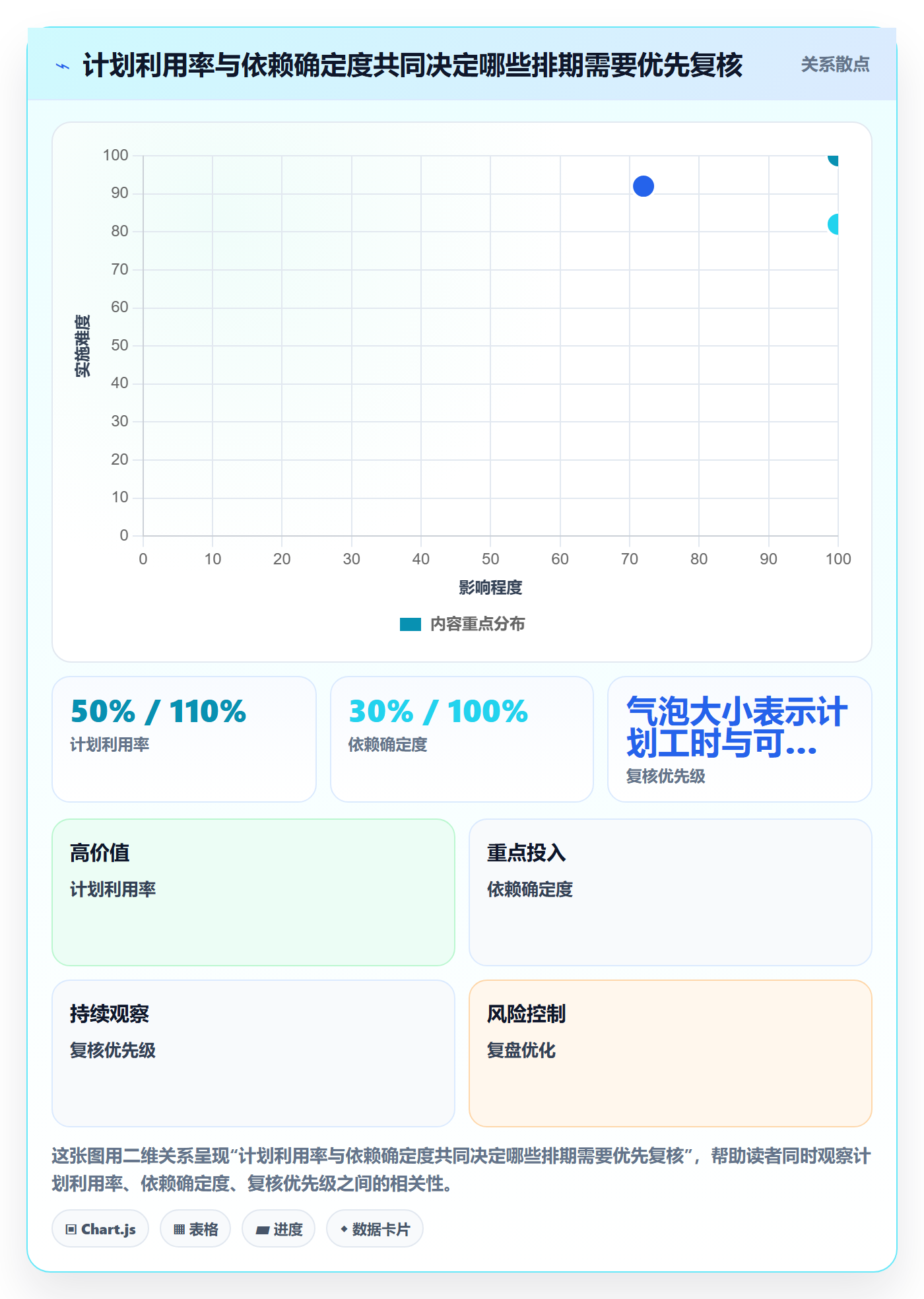 投入比例实操方法:实施团队提升人力资源计划效率的效率提升方法与模板