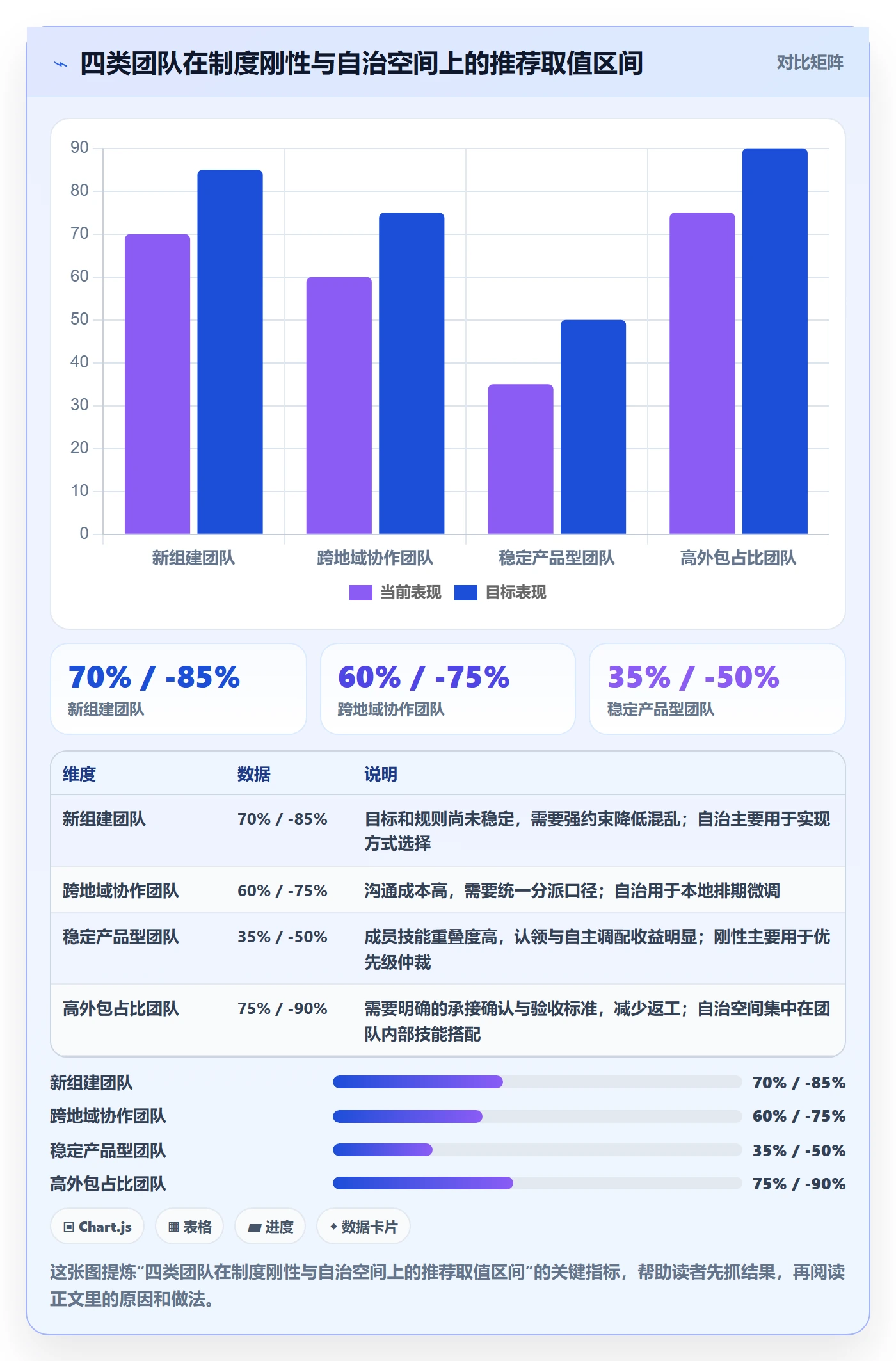 派发流程与规范：PMO任务分派制度设计关键指标