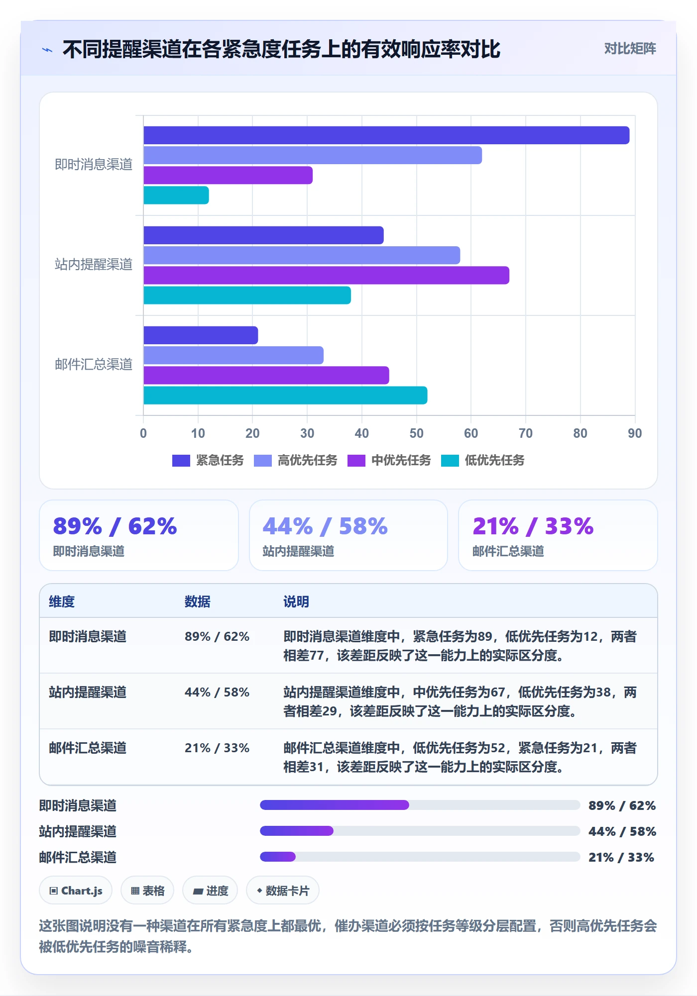 催办实操方法:项目成员提升任务提醒效率的入门指南方法与模板